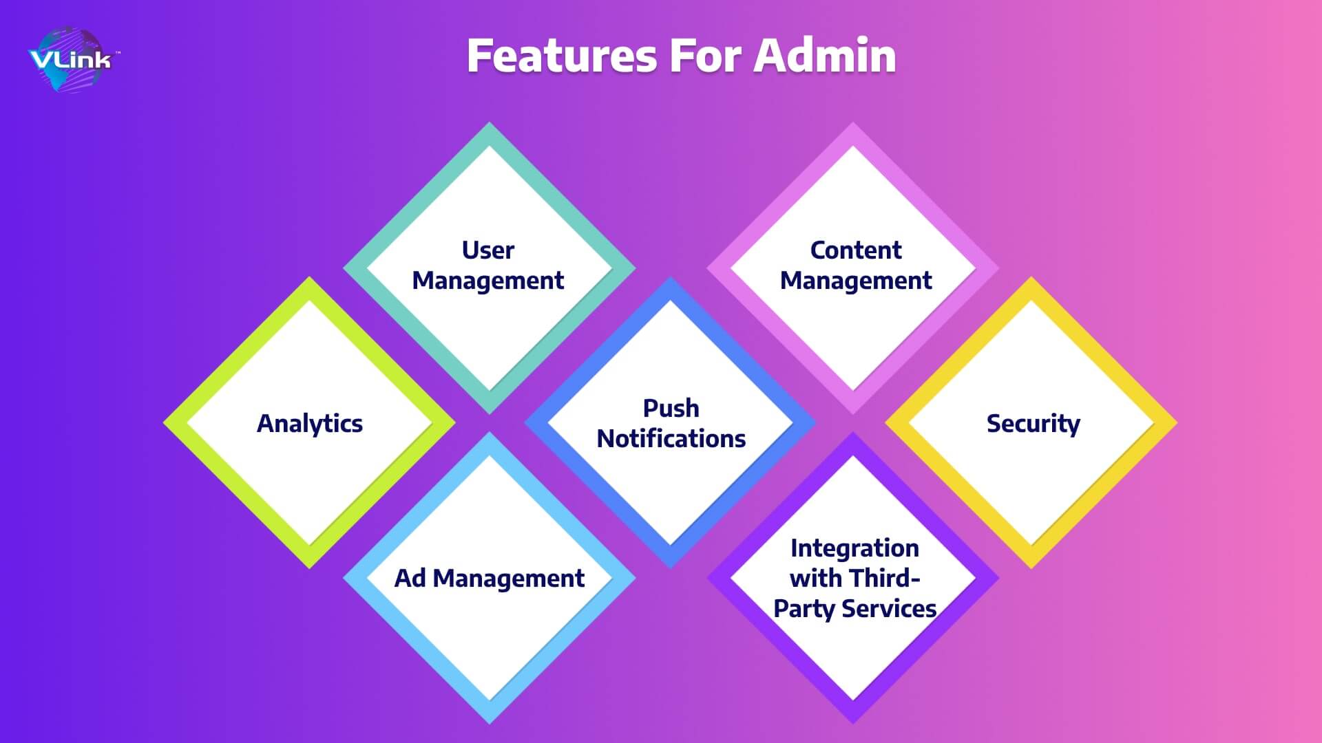 Features for admin