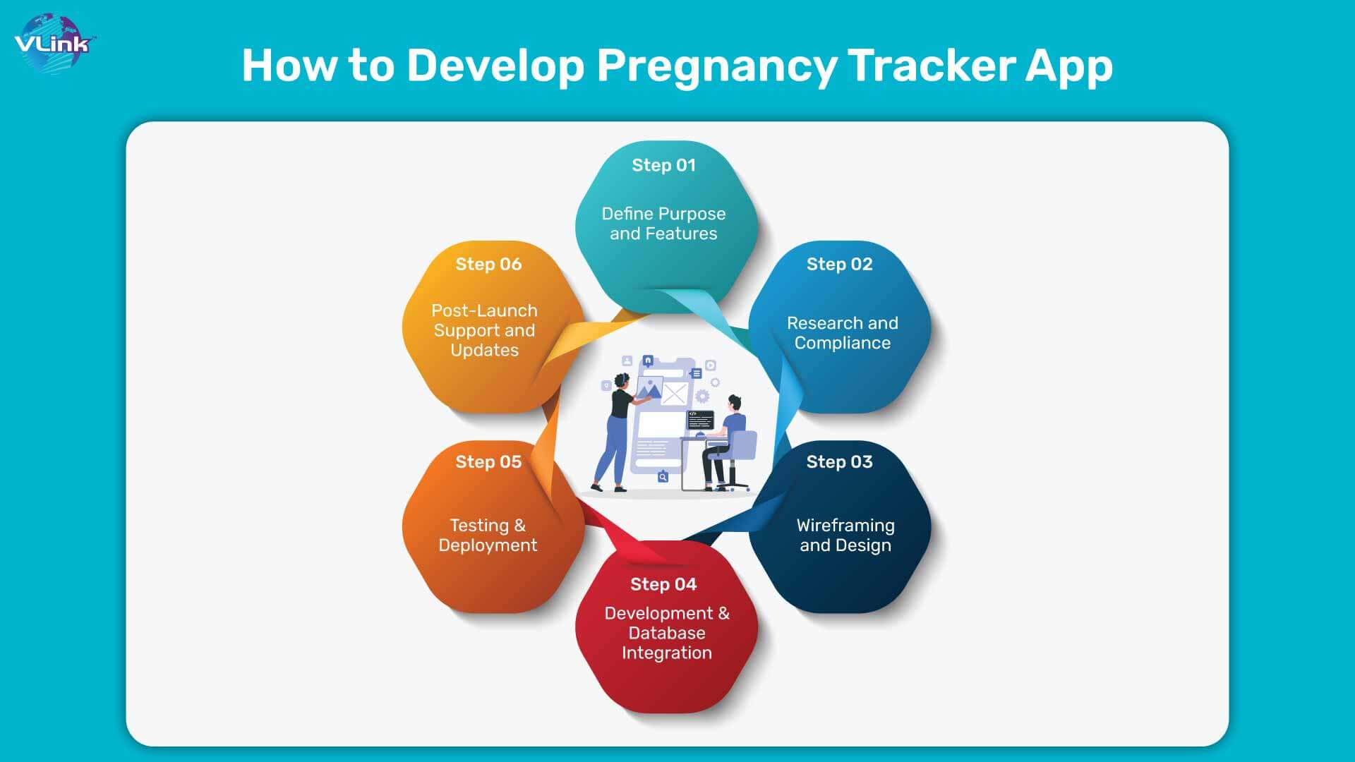 How to Build a Successful Pregnancy & Baby Tracking App 
