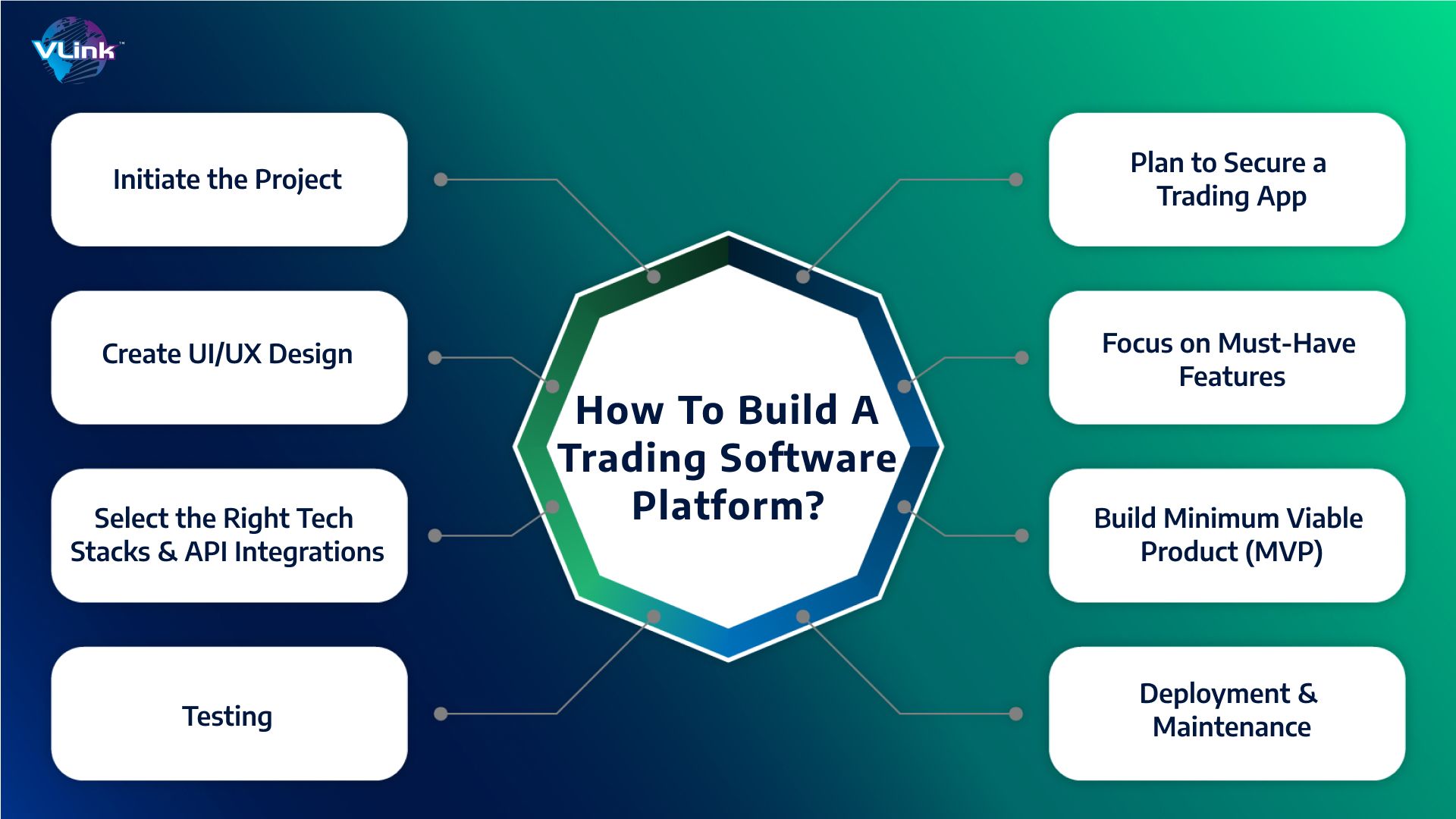 How to Build a Successful Trading Software Platform