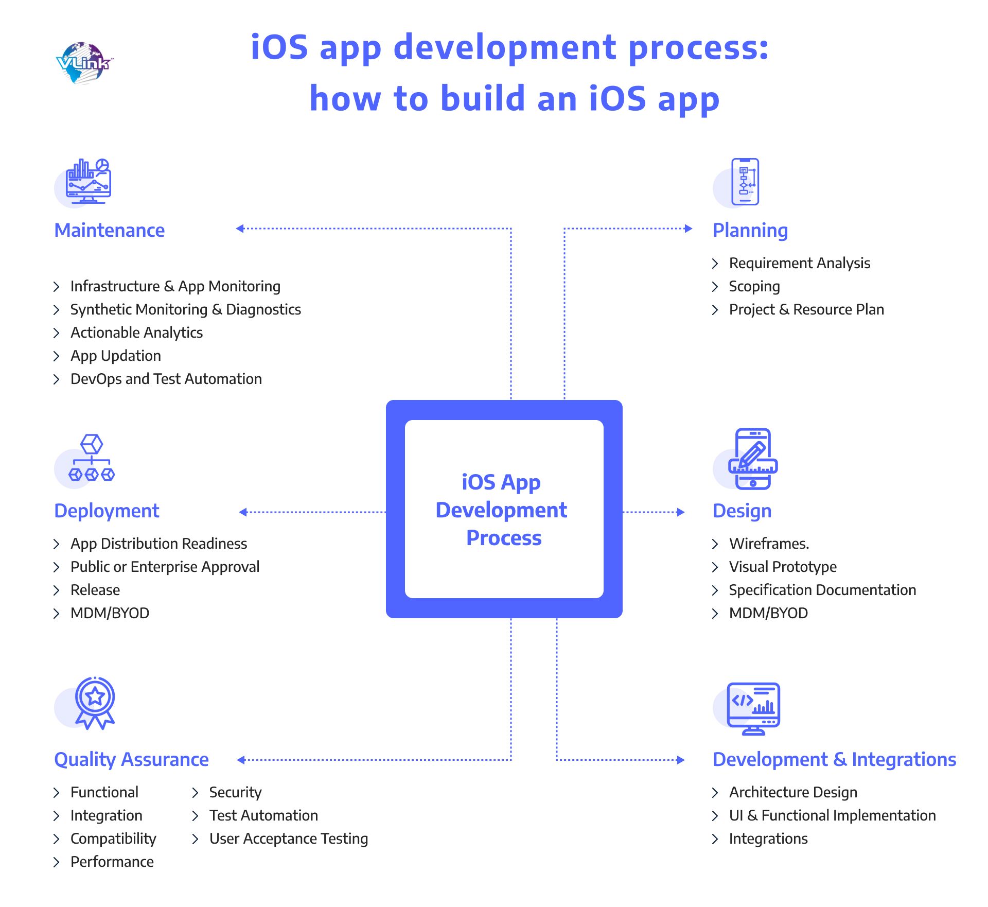 How to Build an iOS App to Grow Your Business
