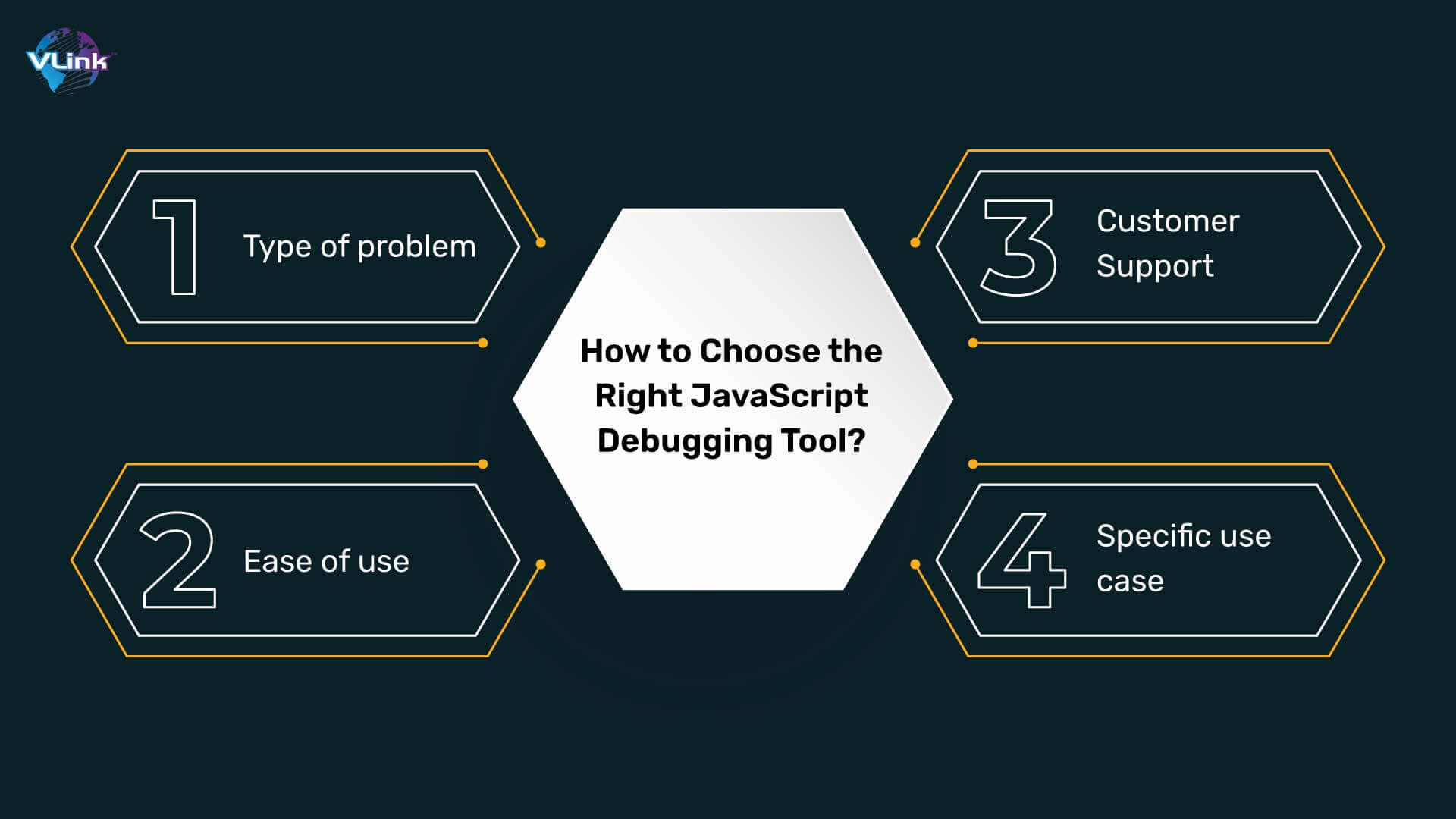 How to Choose the Right JavaScript Debugging Tools