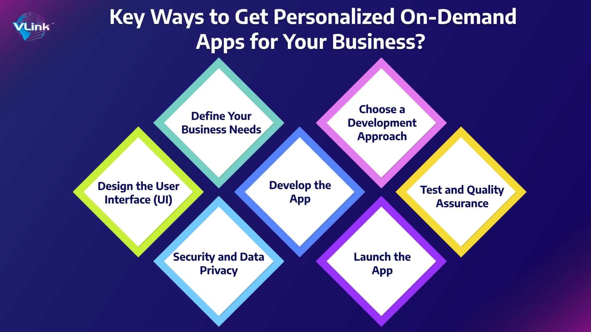 How to Get Personalized On-Demand Apps for Your Business