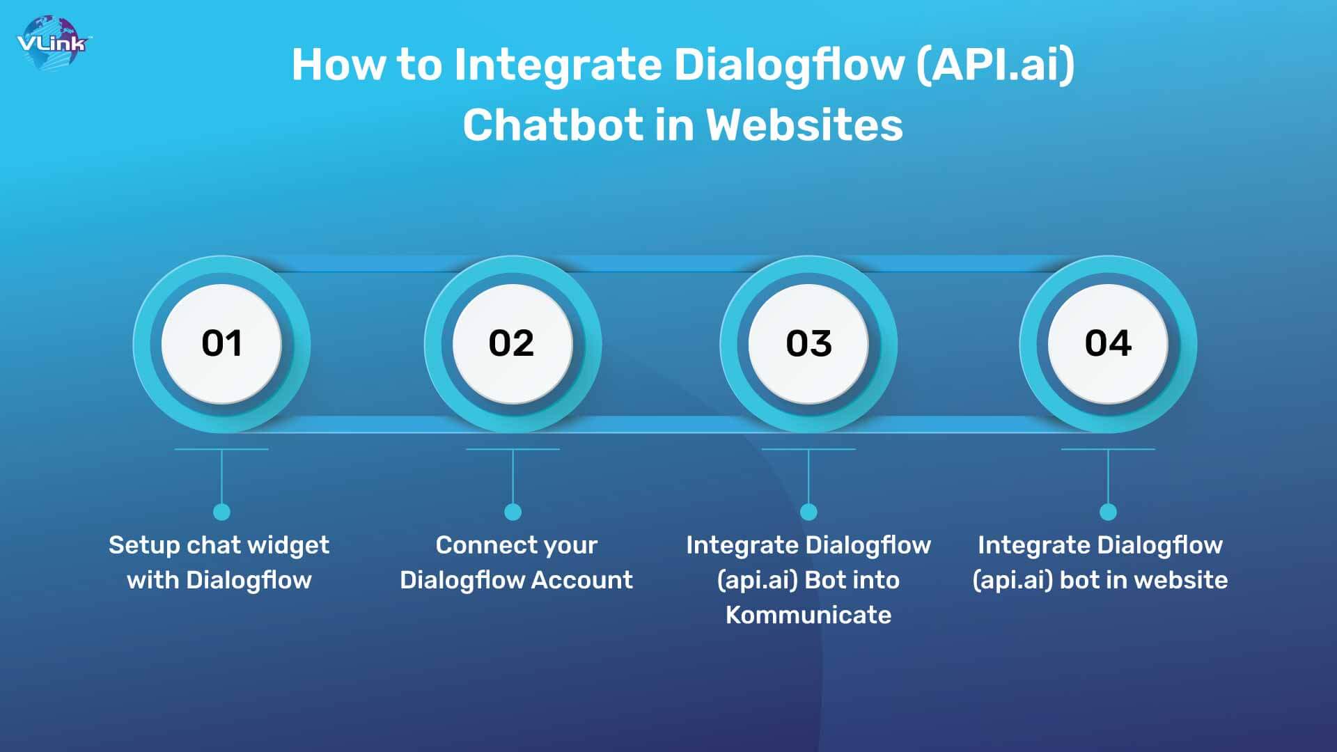 How to Integrate Dialogflow (API.ai) Chatbot in Websites 