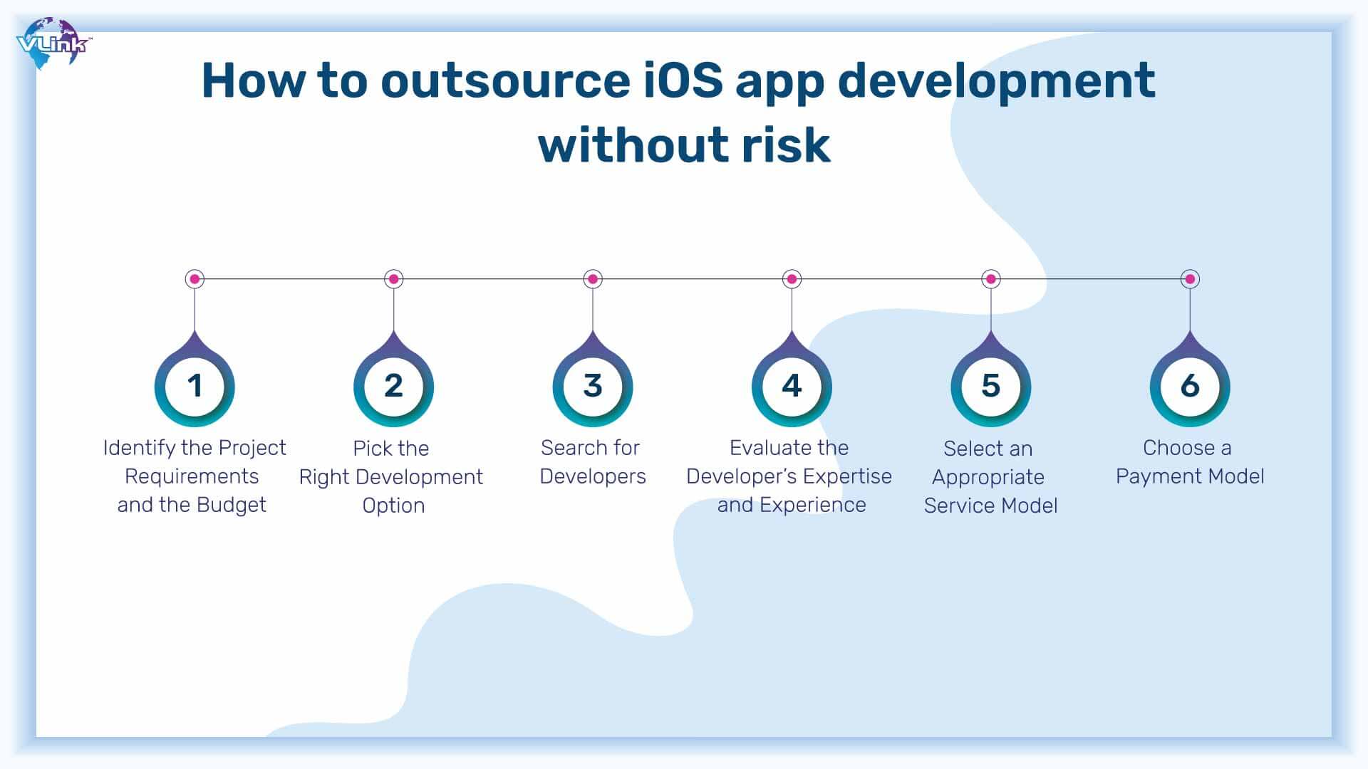 How to Outsource iOS App Development Without any Risk