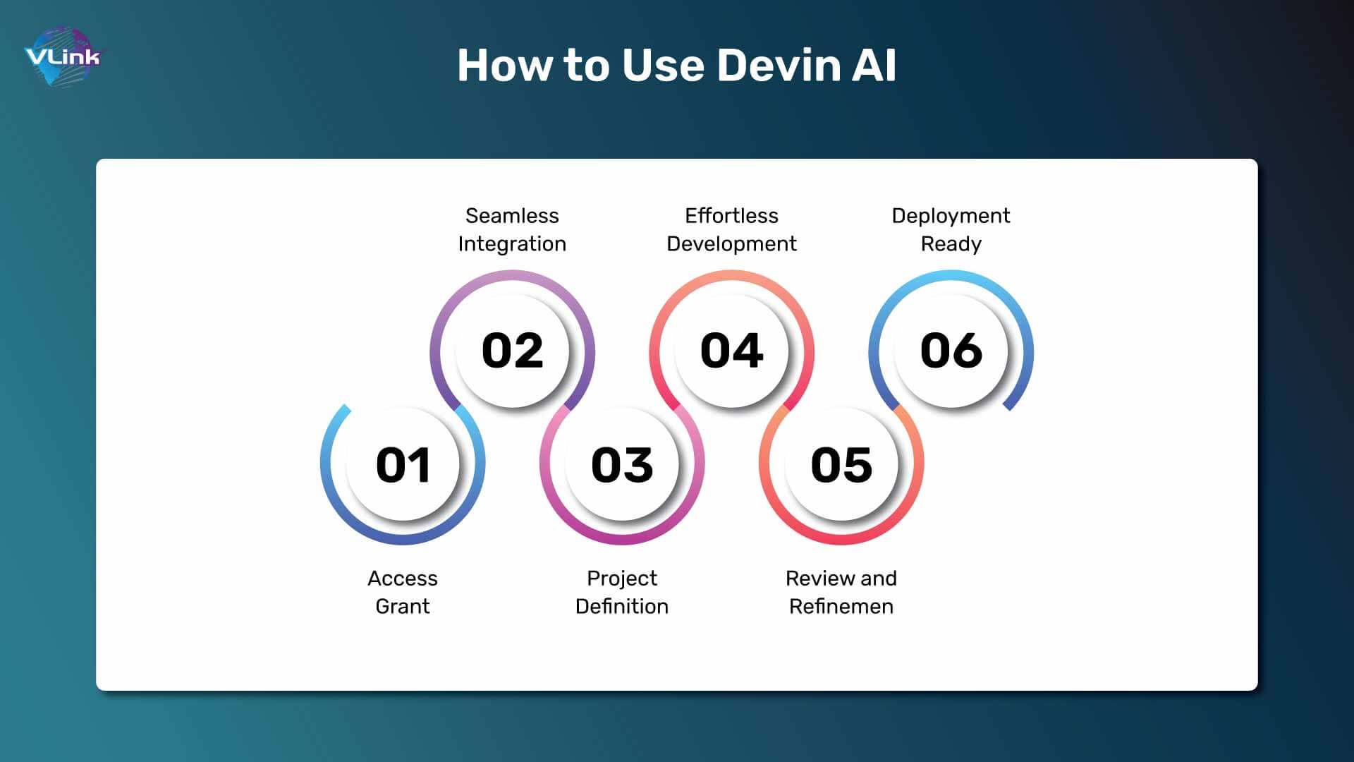 How to Use Devin AI