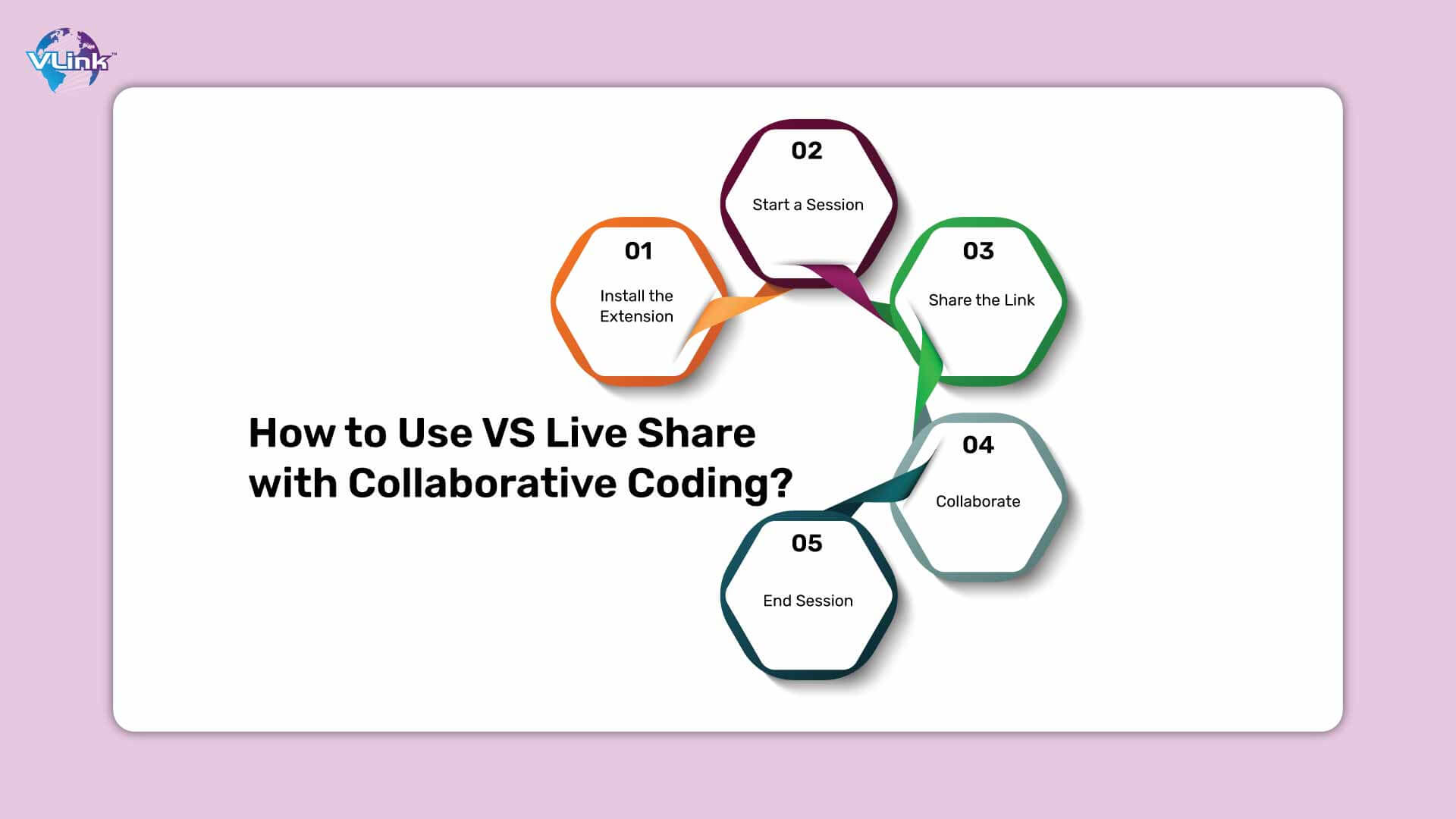 How to Use VS Live Share with Collaborative Coding