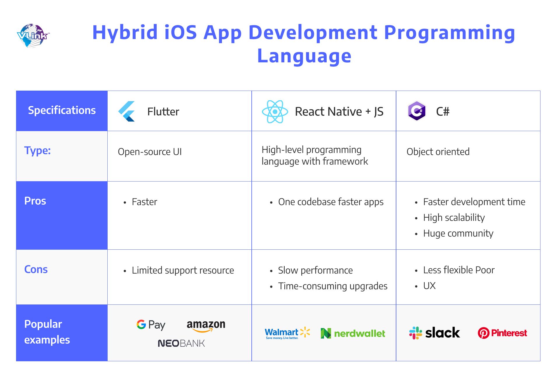 Hybrid Apps