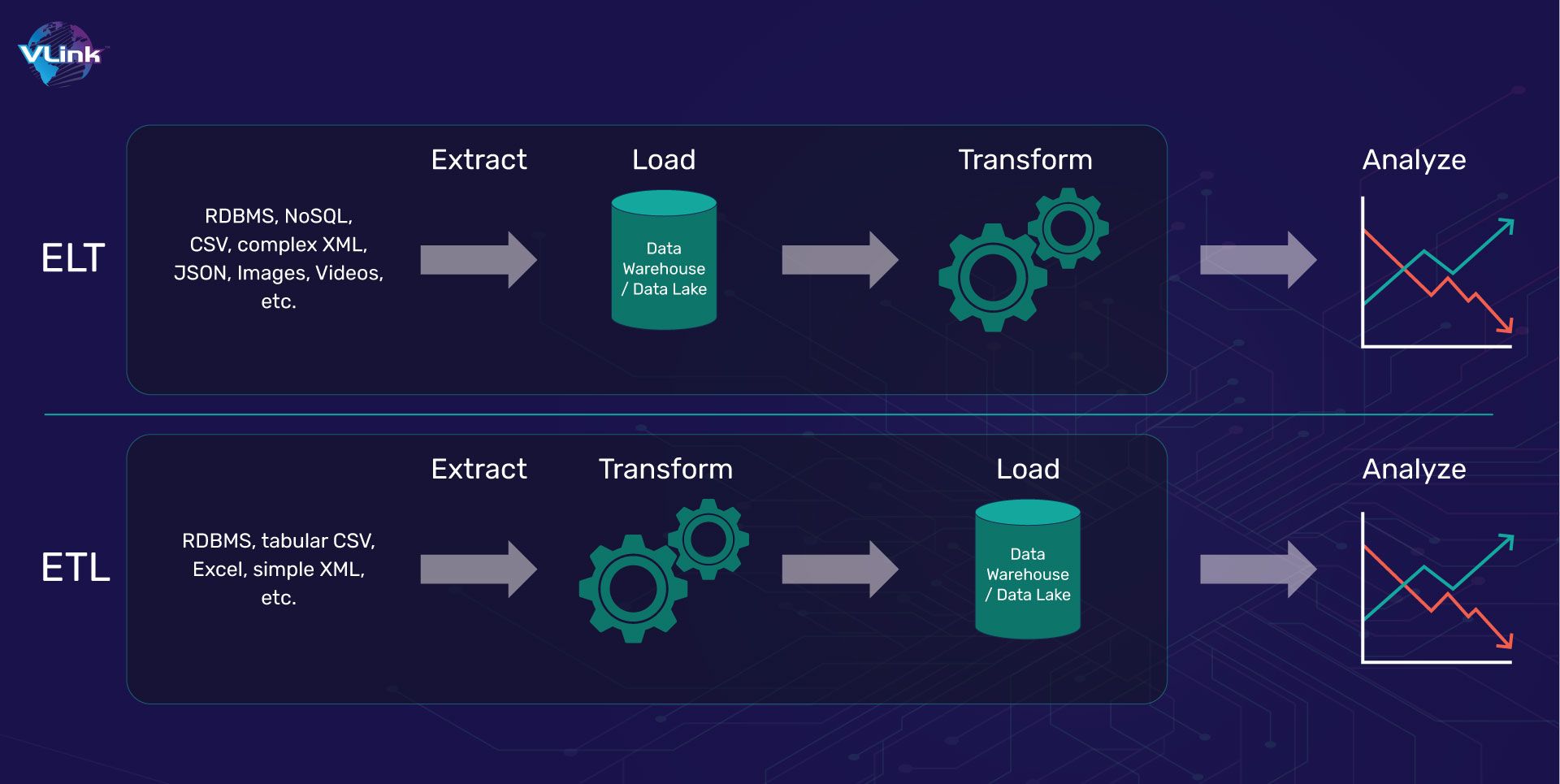 Data Warehouse Automation Definition Working And Deployment Vlink