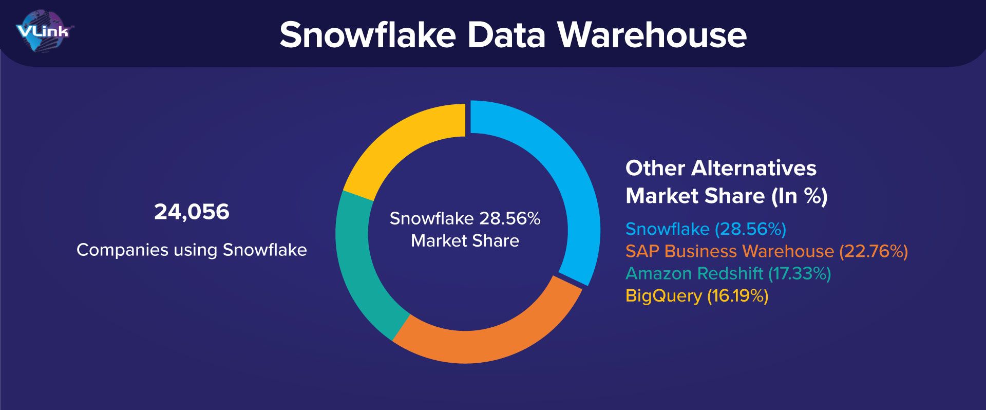 snowflake data warehouse