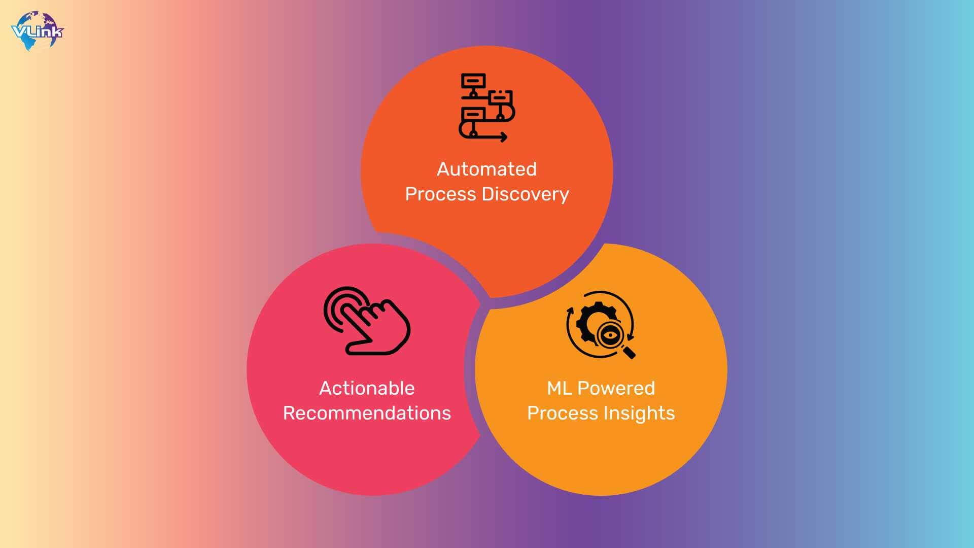 automated process discovery