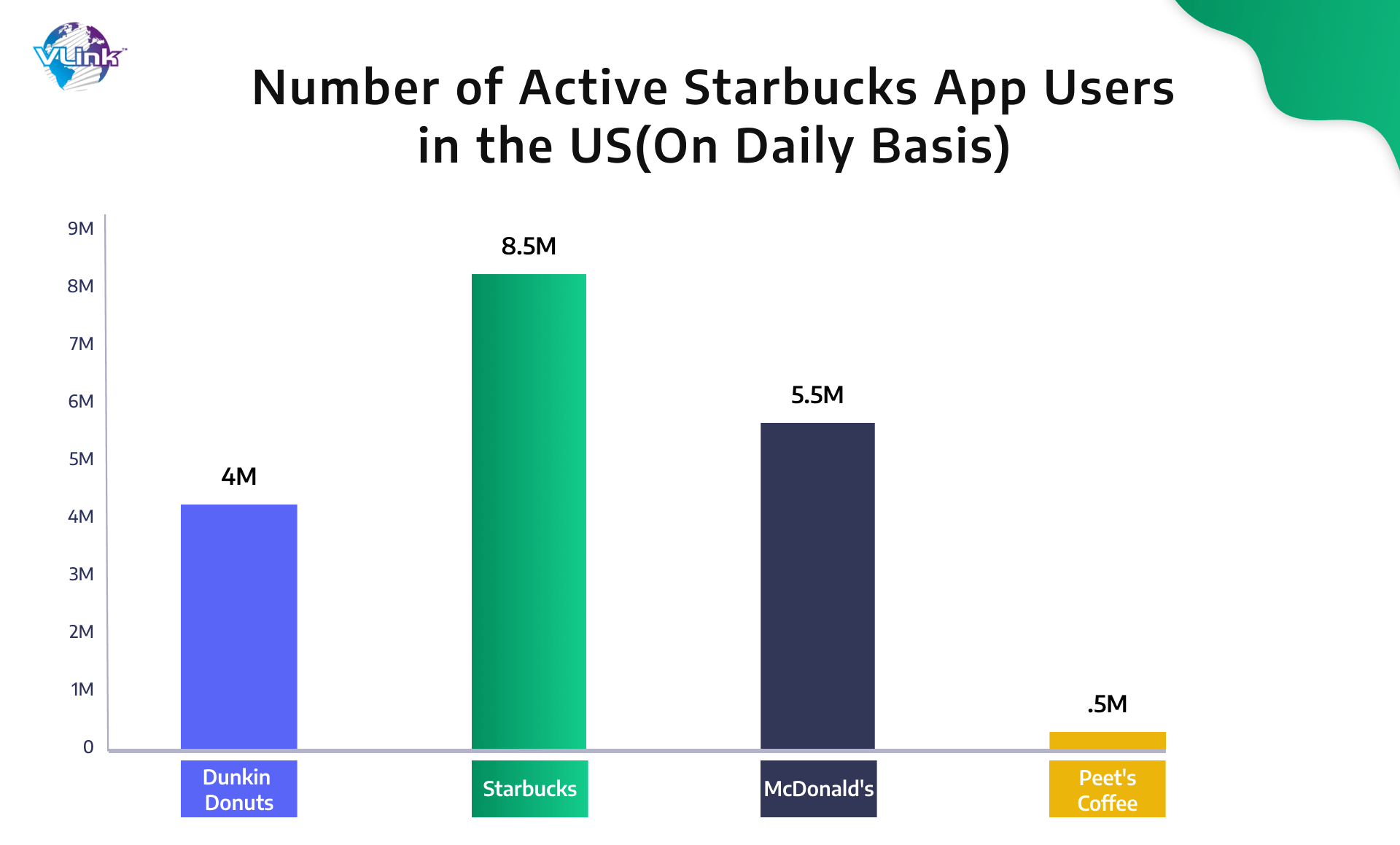 Image for active Starbucks members