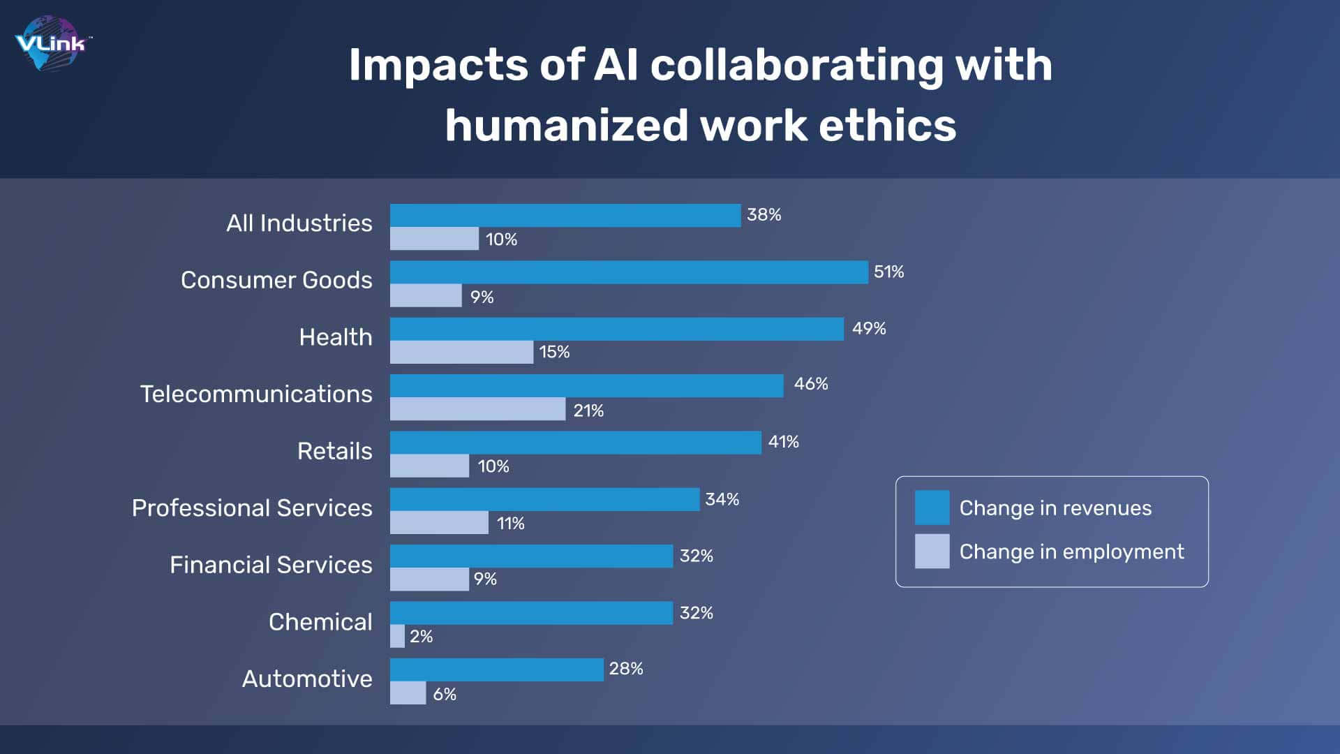  Impacts of AI collaborating with humanized work ethics