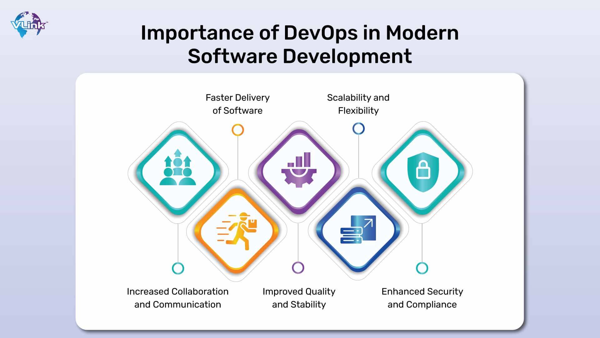 Importance of DevOps in Modern Software Development