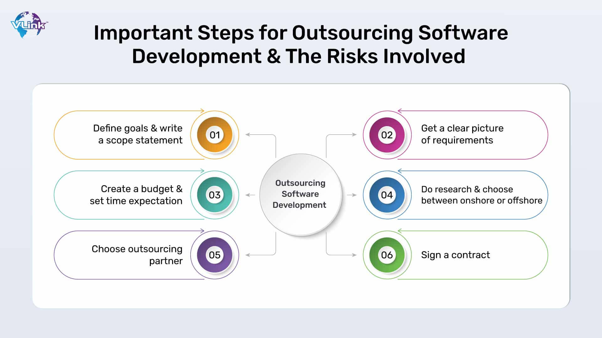 Important Steps for Outsourcing Software Development