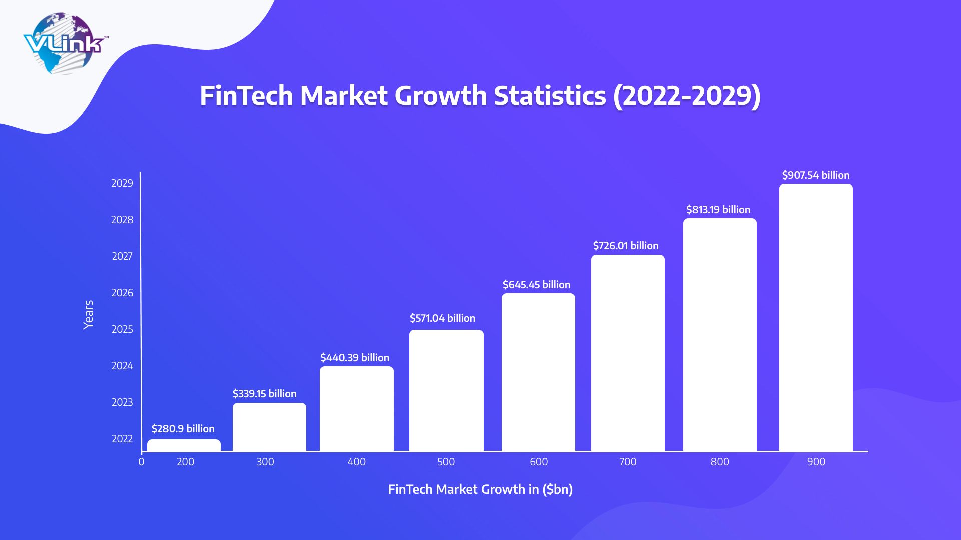 Incredible Finance App Market Statistics