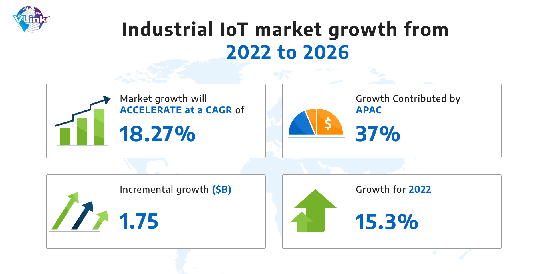 Industrial IoT market growth from 2022 to 2026
