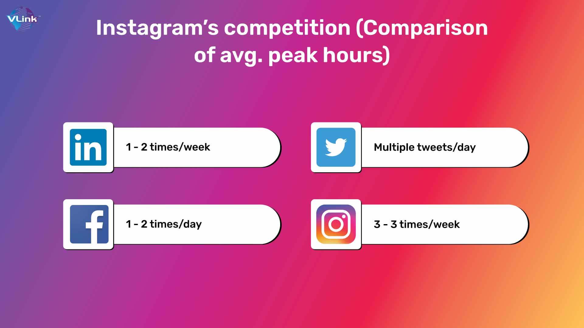 Instagram’s competition