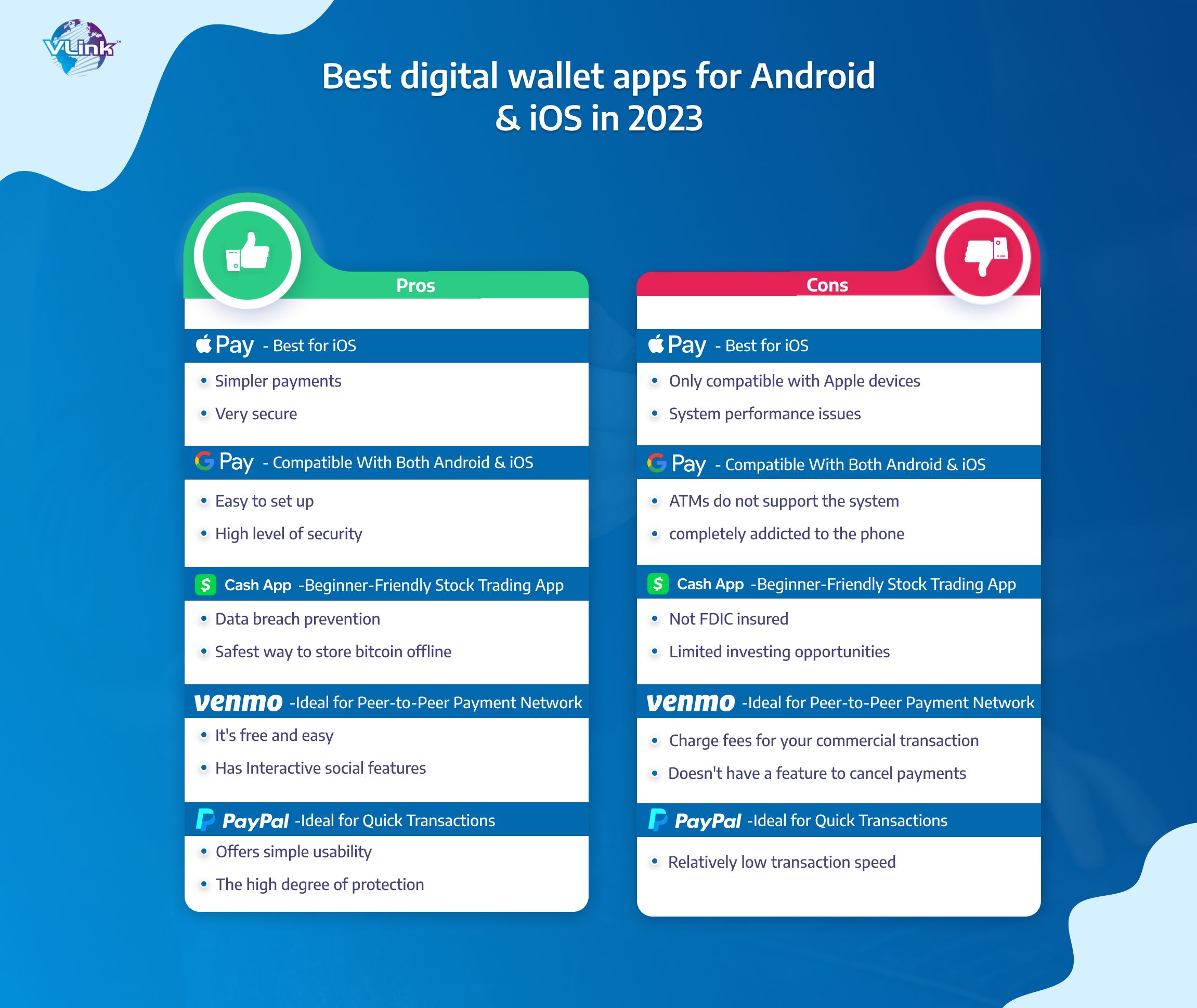 best digital wallet apps for android & IOS in 2023