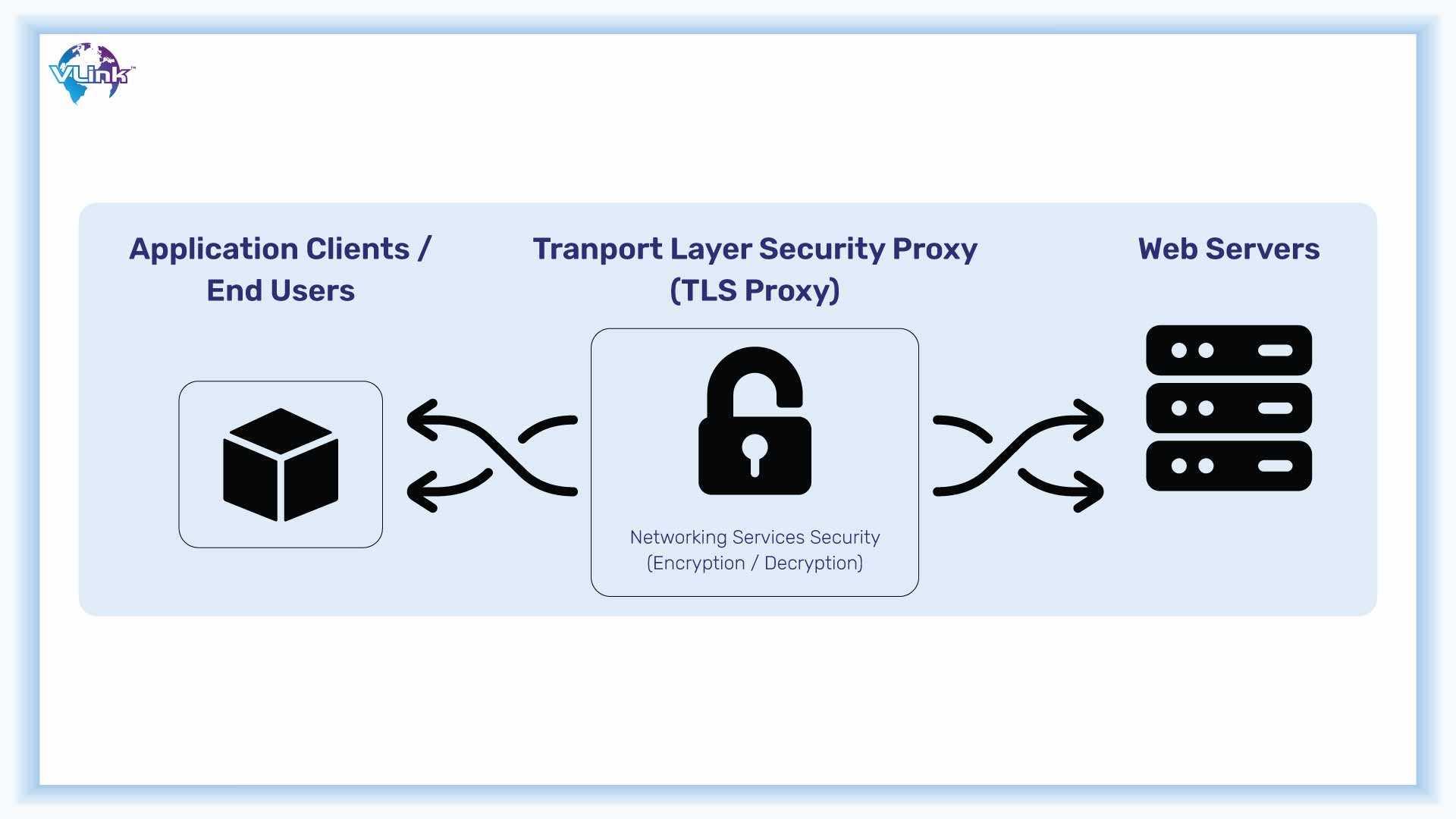 Internet of Things-blog image