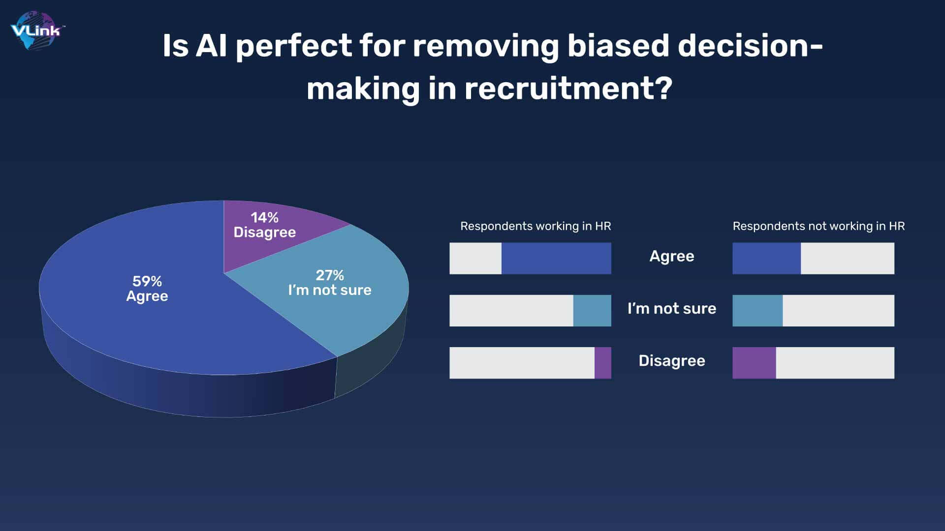 Is AI perfect for removing biased decision-making in recruitment
