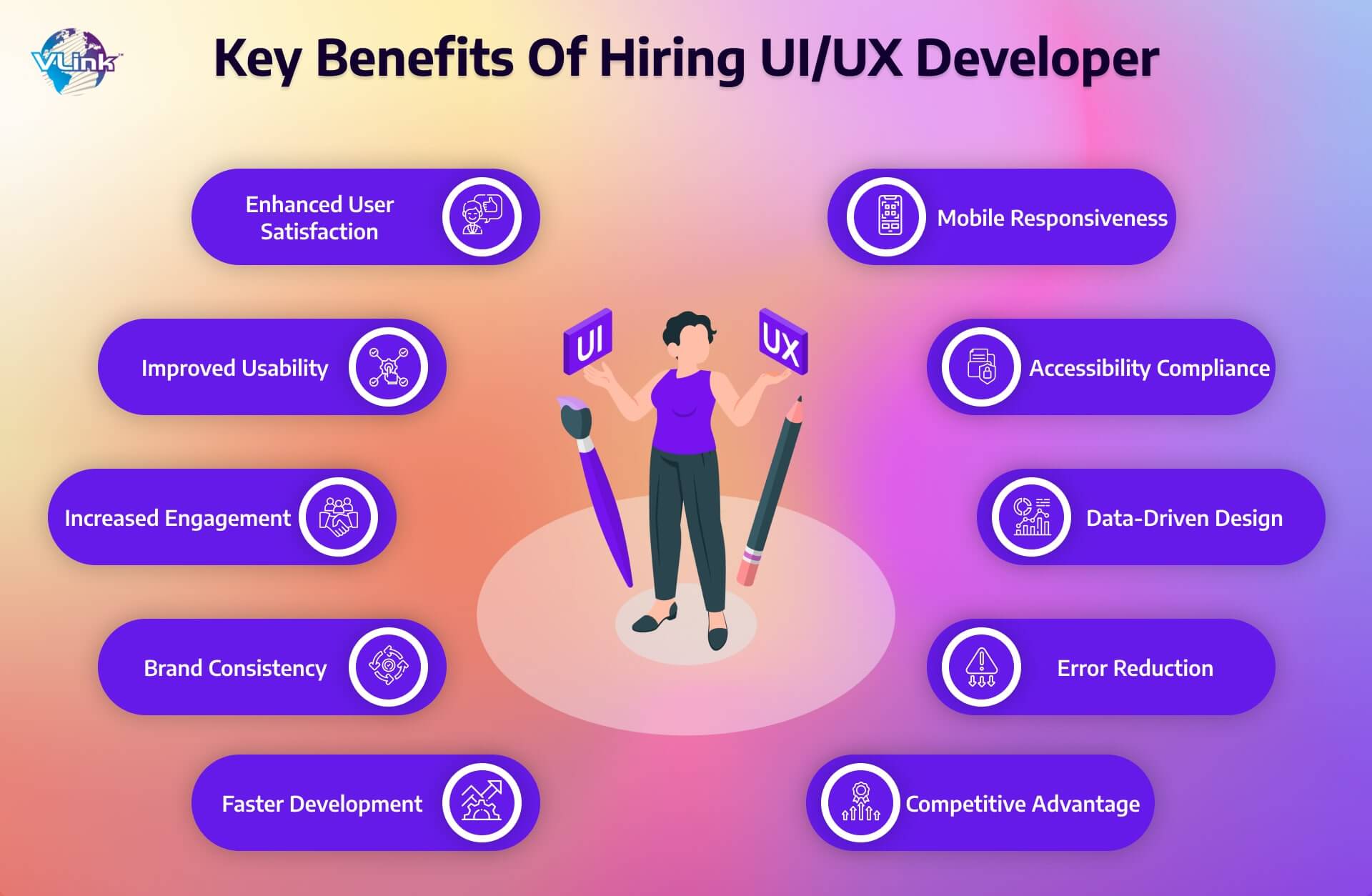 Key Benefits of Hiring an Experienced UIUX Developer for Your Project 