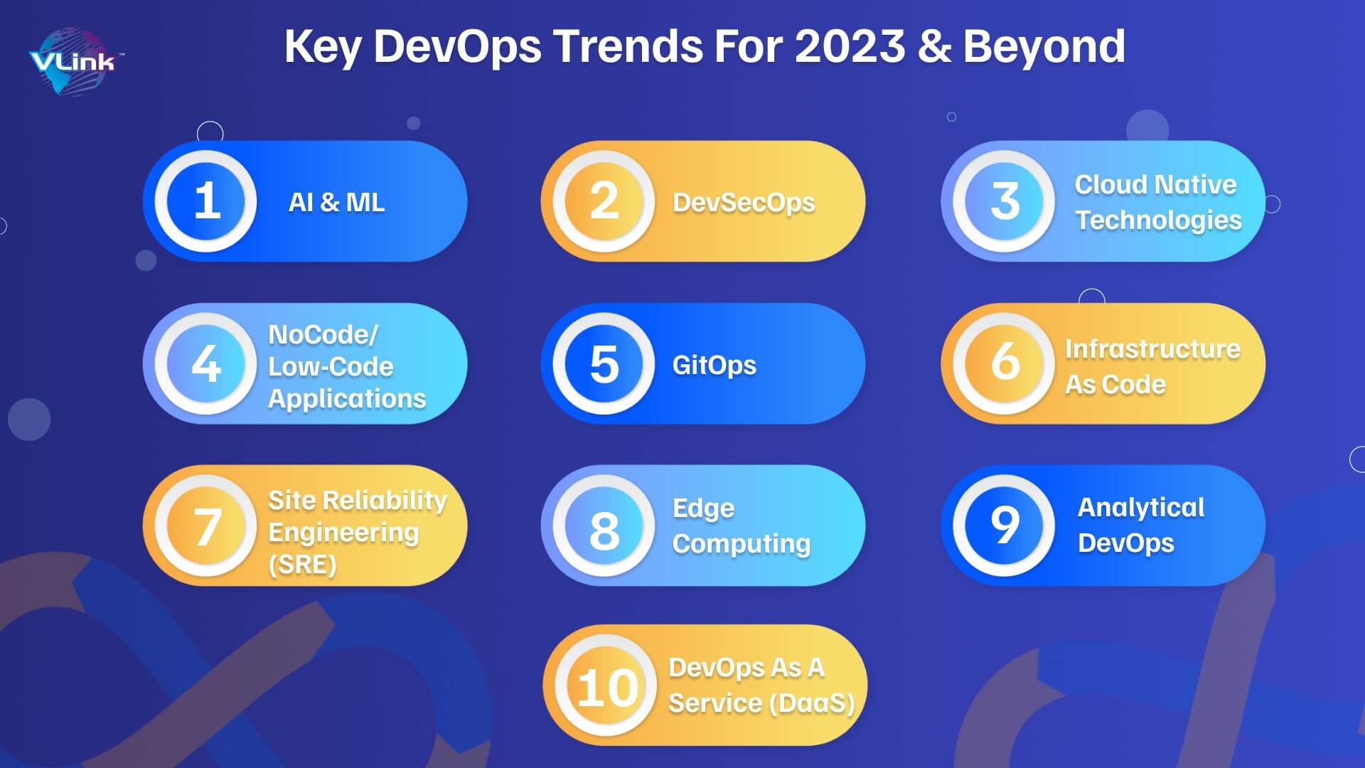 Top DevOps Trends for 2023 & Beyond