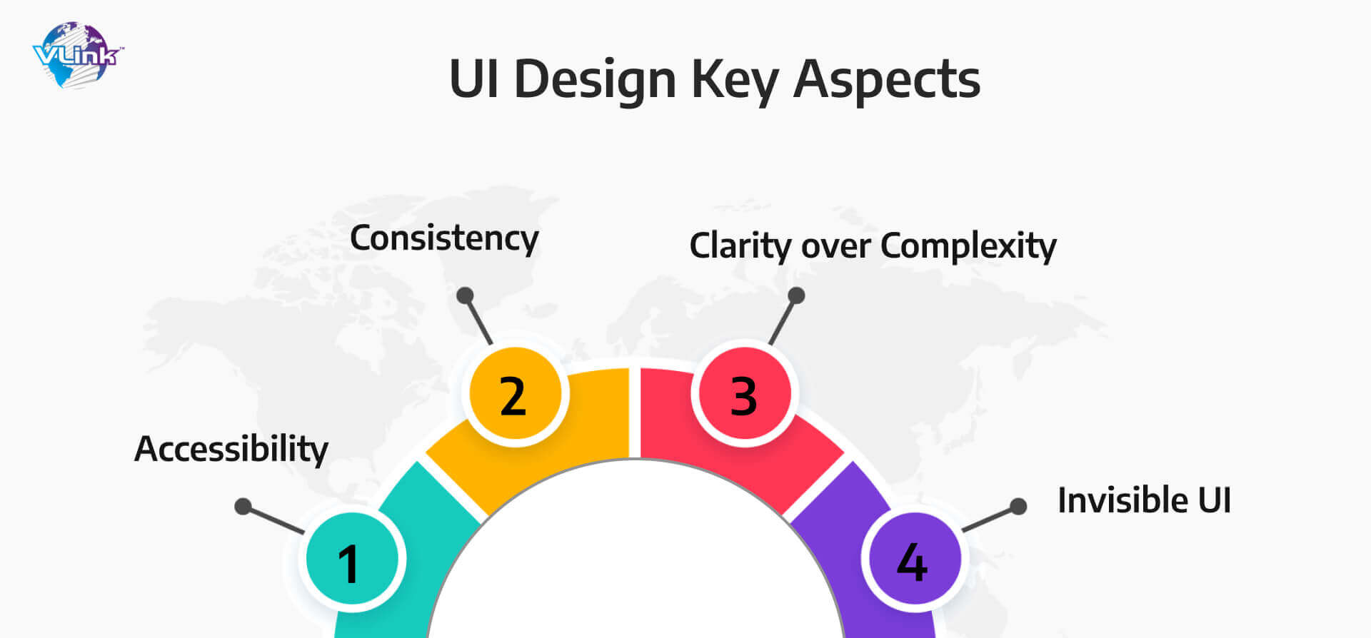Key Elements of UI Design
