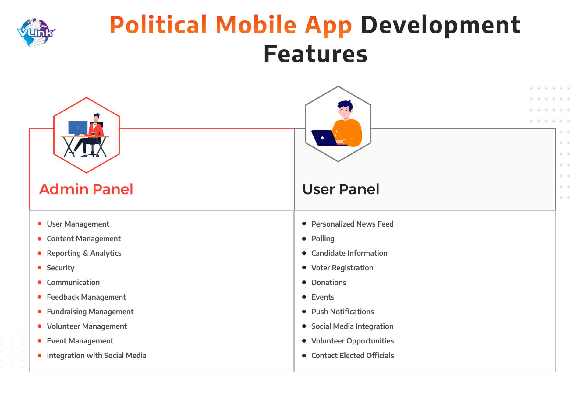 Key Features Political Mobile App Development Must-Have
