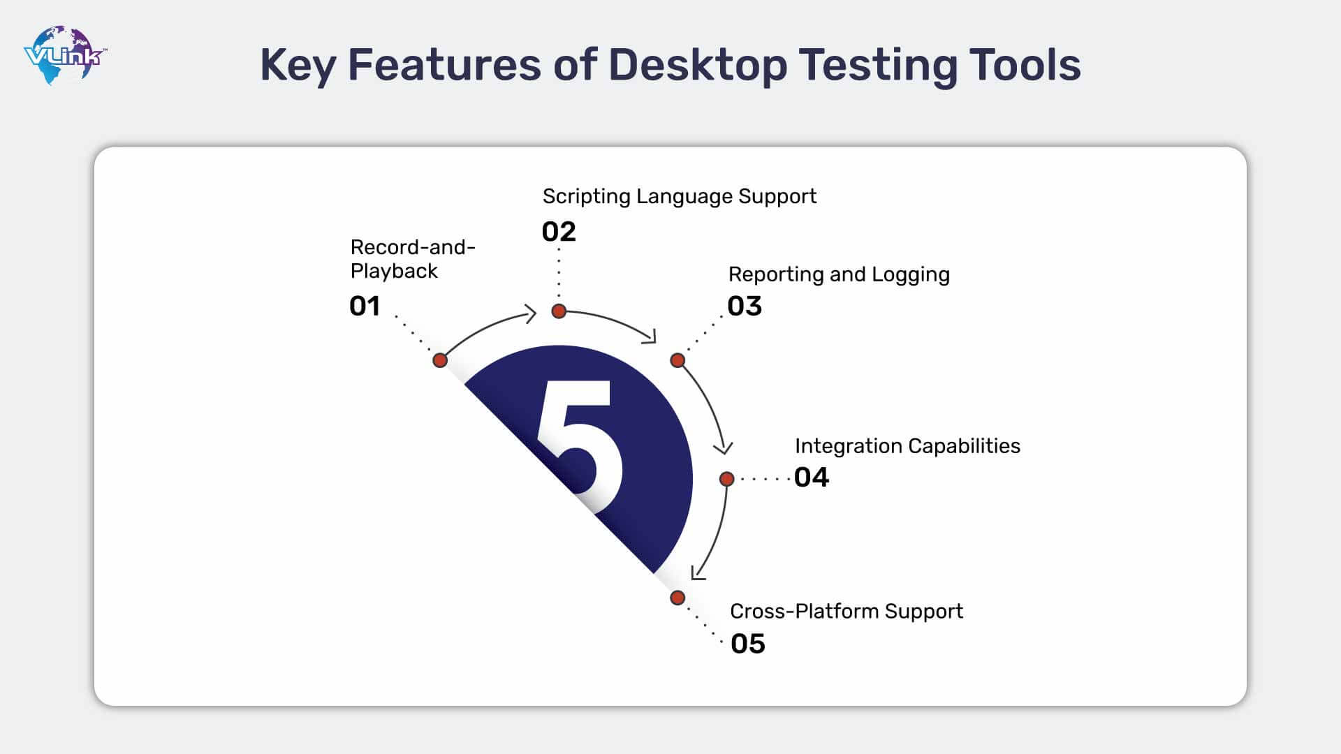 Key Features of Desktop Testing Tools