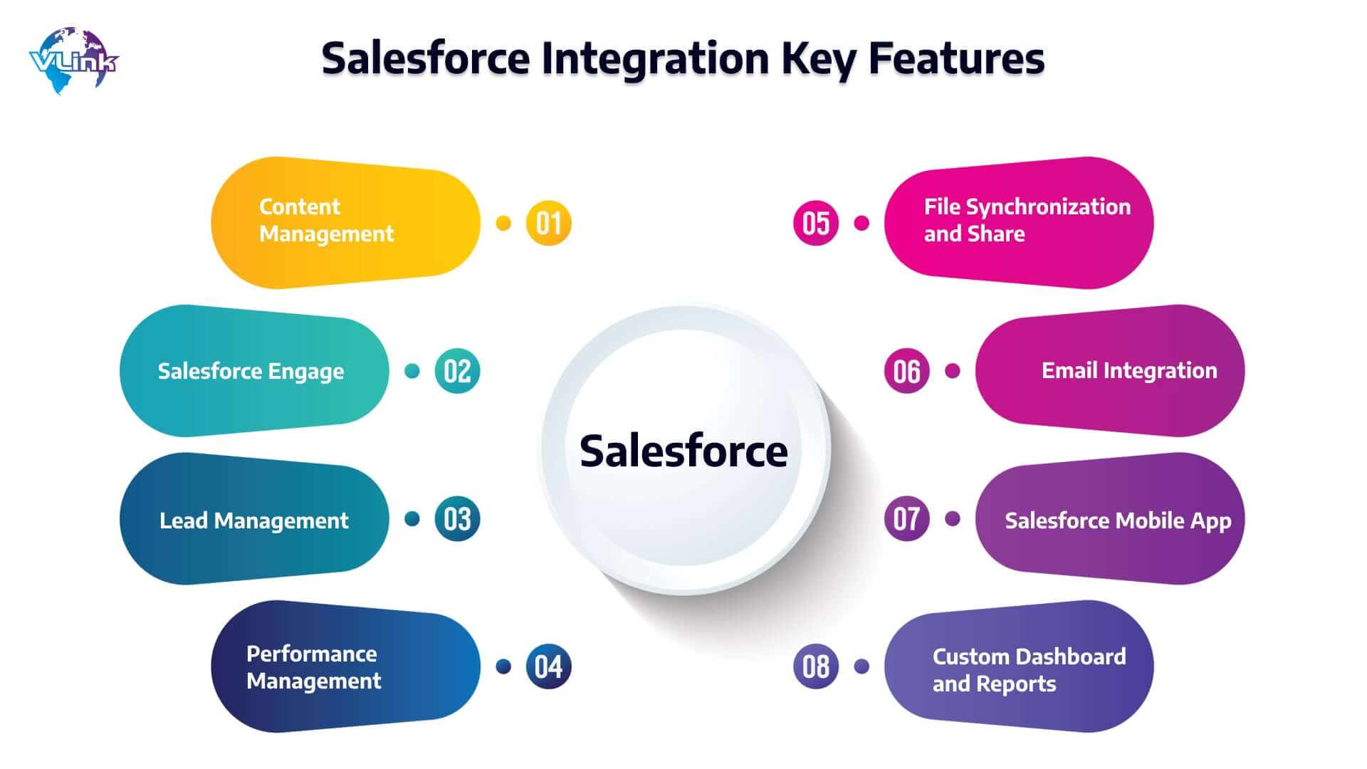 Key Features of Salesforce Integration Solution