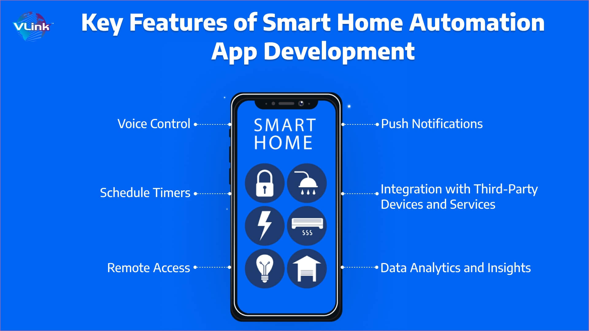 Key Features of Smart Home Automation App Development