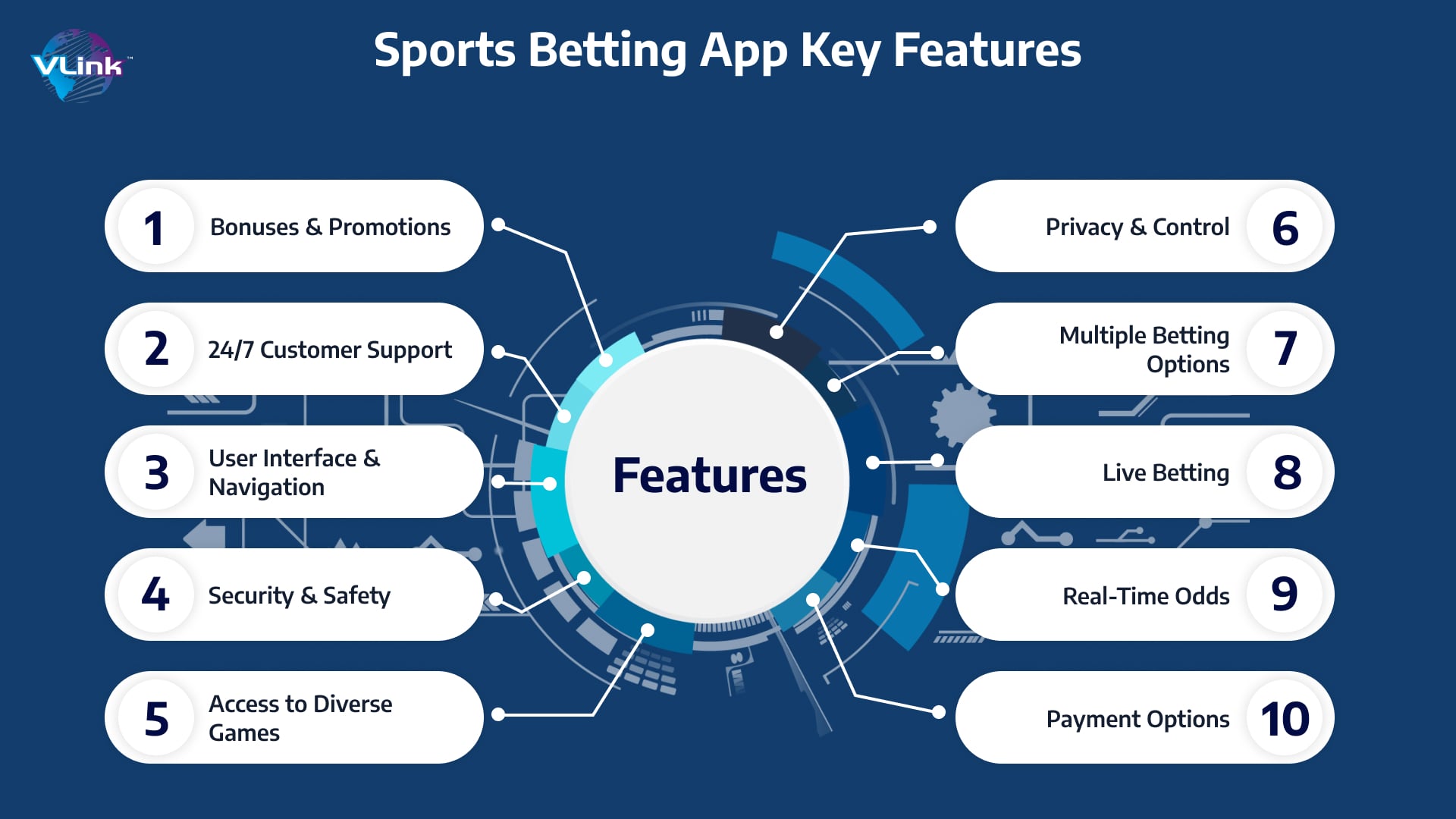 Key Features of Sports Betting App Development