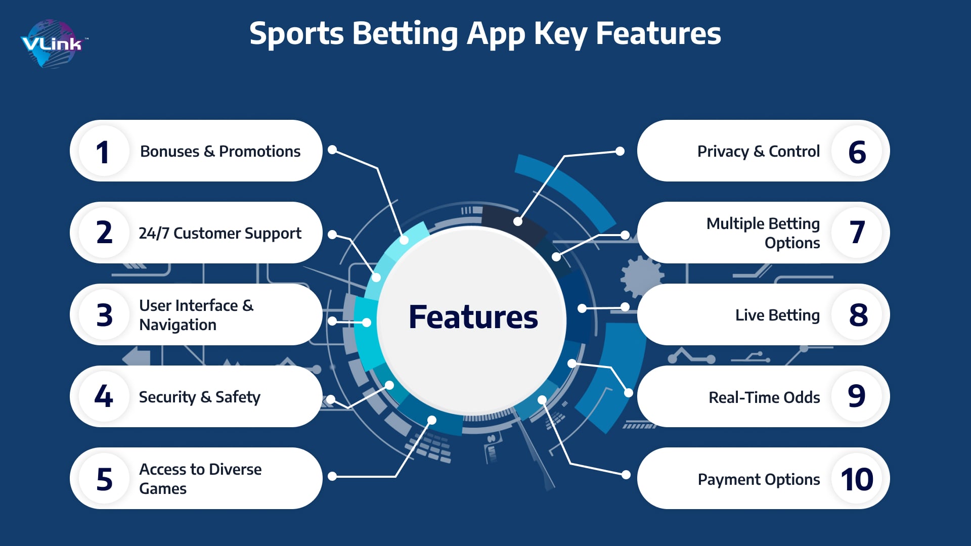 How Did We Get There? The History Of Online vs. Land-Based Casinos: A Comprehensive Comparison for Indian Players Told Through Tweets