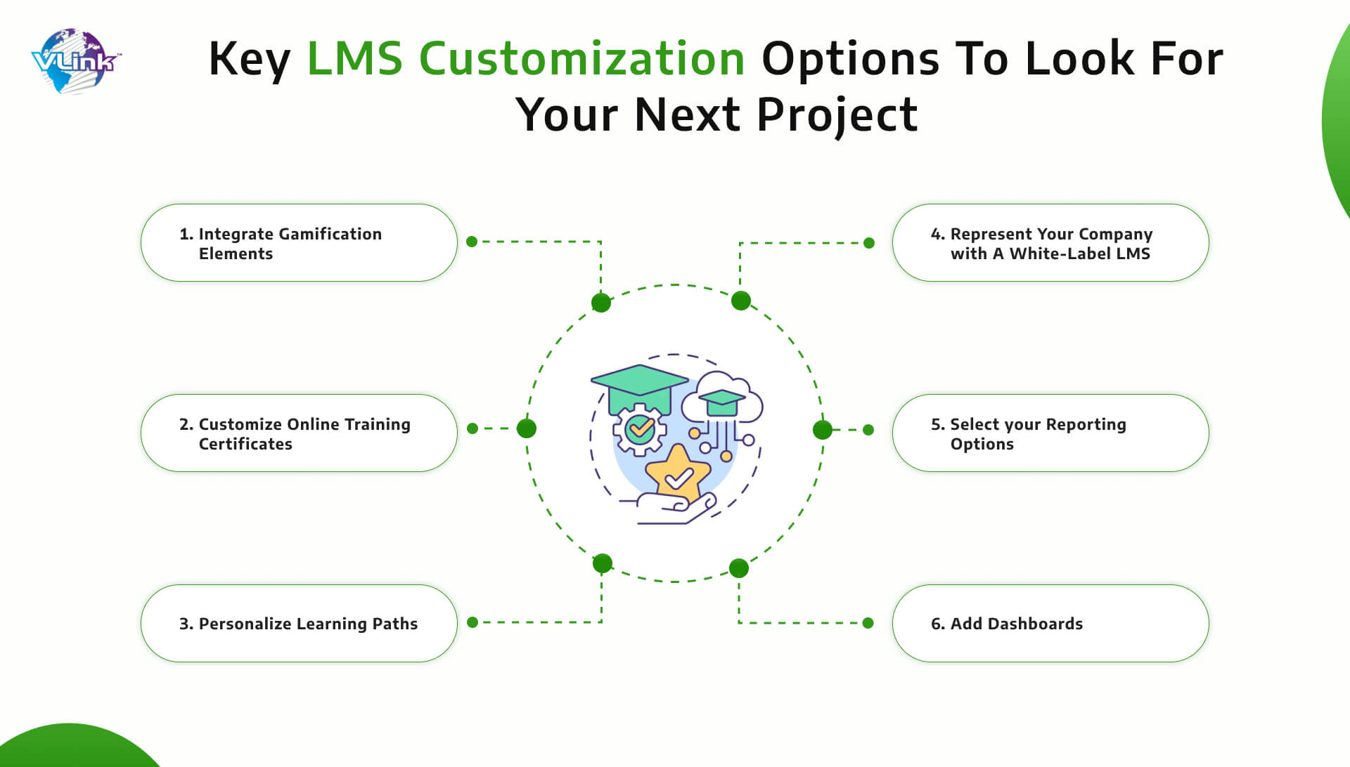 Key LMS Customization Options to Look for Your Next Project