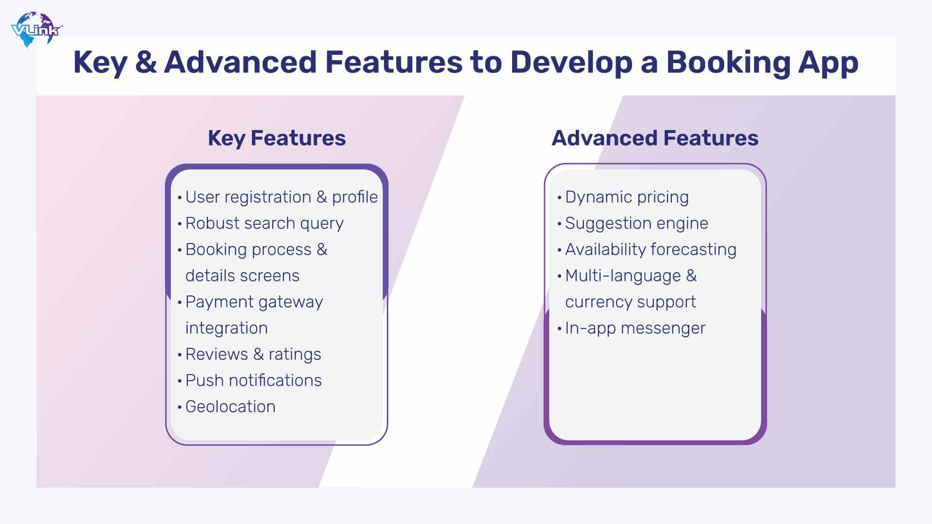 Key & Advanced Features to Develop a Booking App