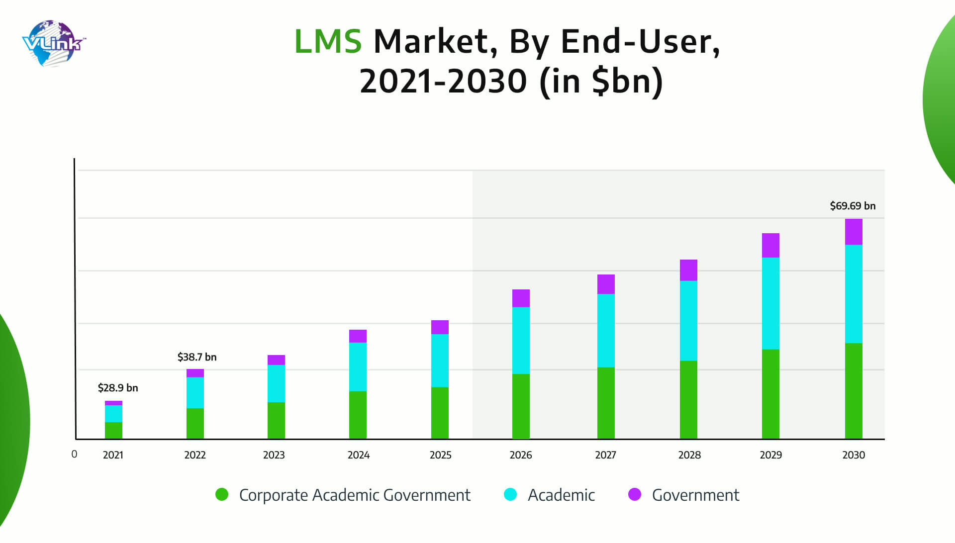 LMS market by end user 2021-2030