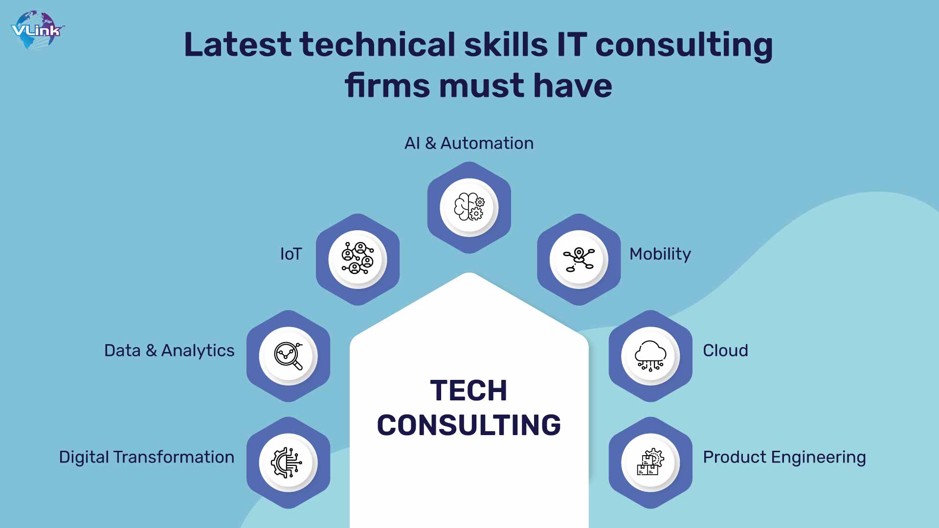 Latest technical skills IT consulting firms must have