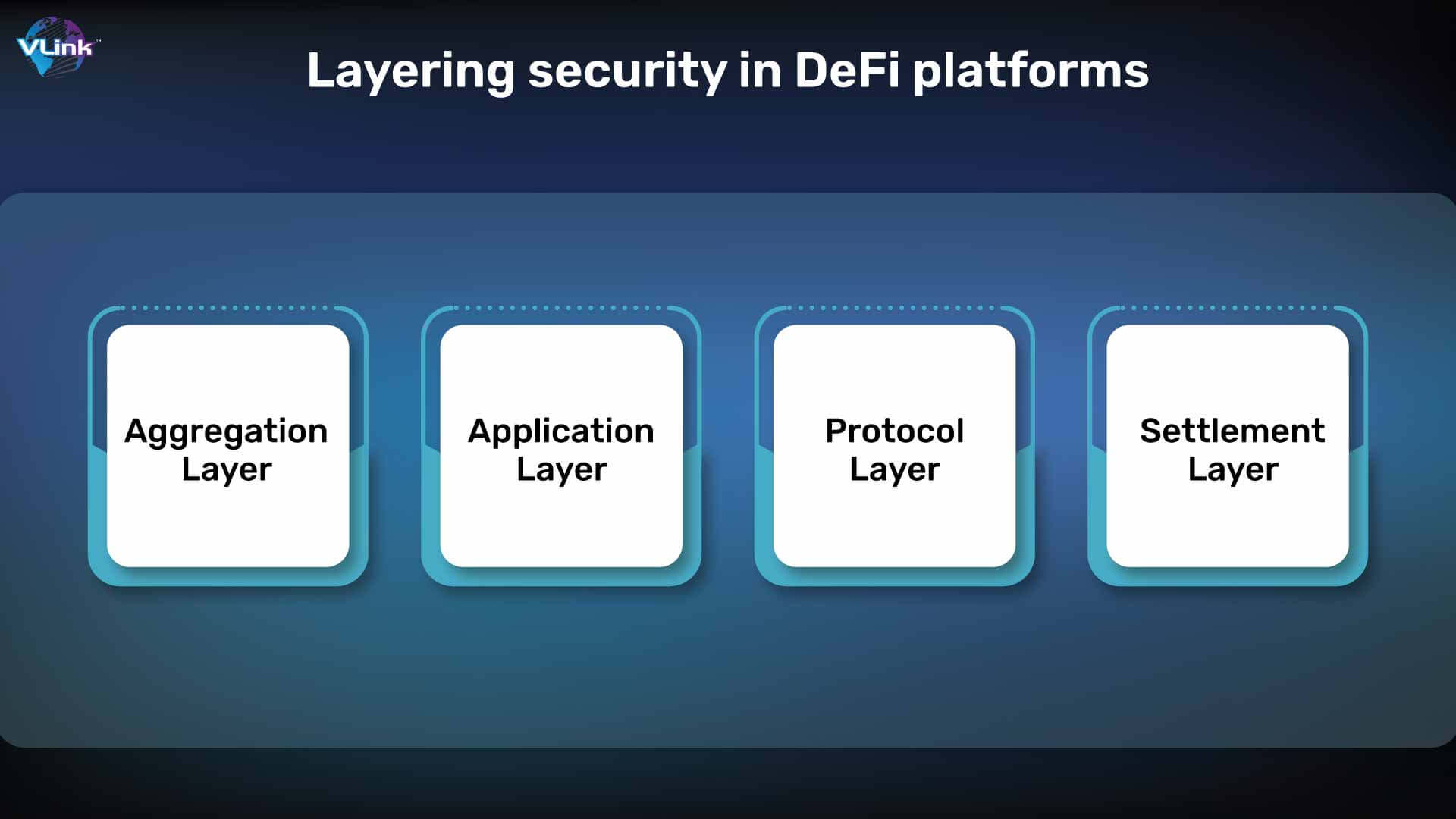 Layering security in DeFi platforms