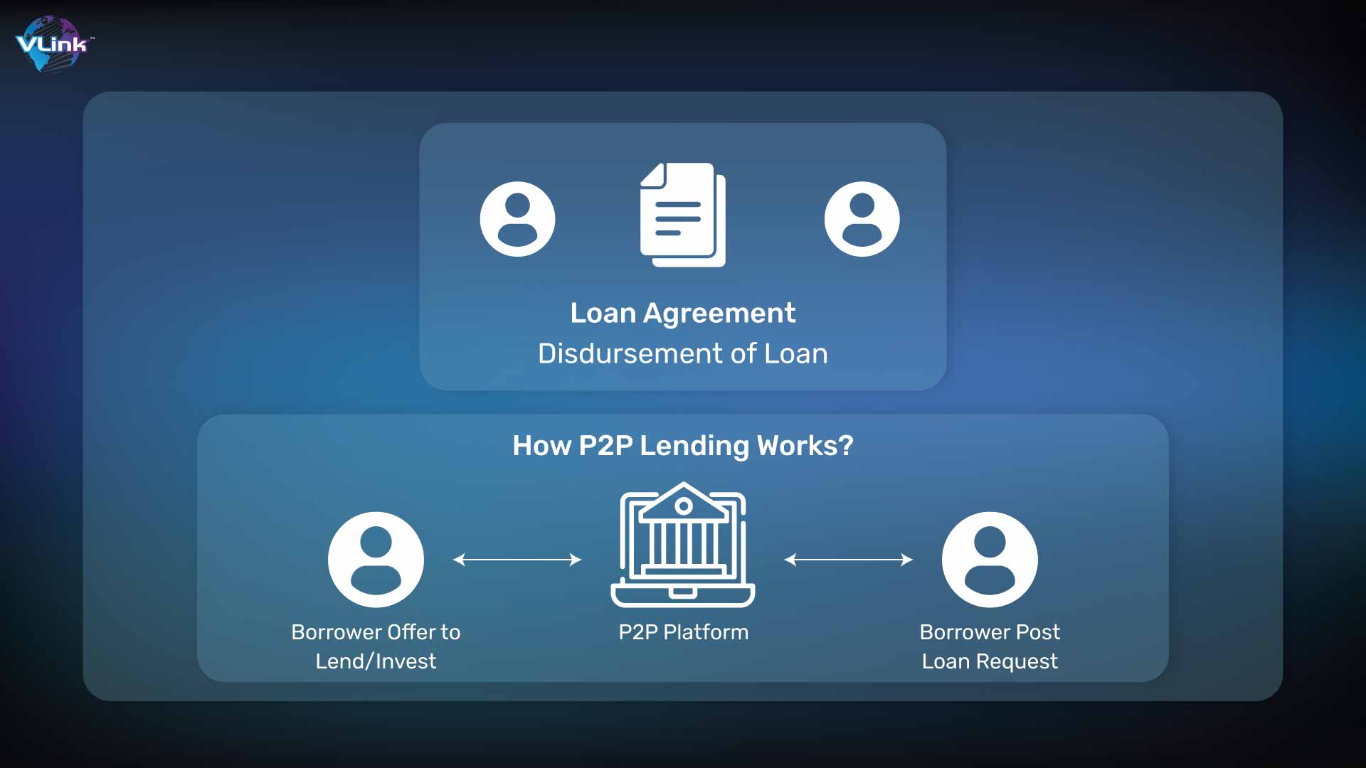 Loan agreement