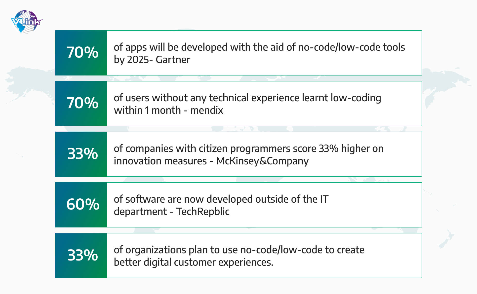 Low-code stands as the future of application development