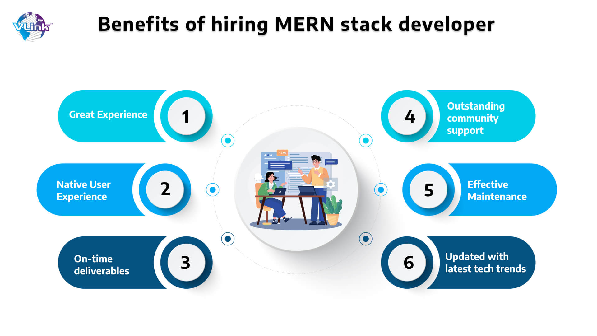 Benefits of hiring MERN Stack Developer