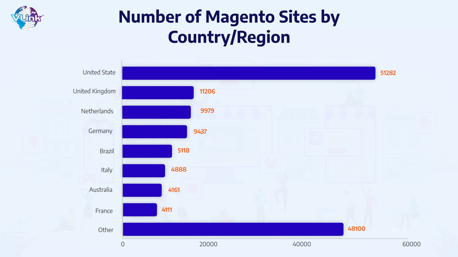 Magento Development -Img-4.jpg