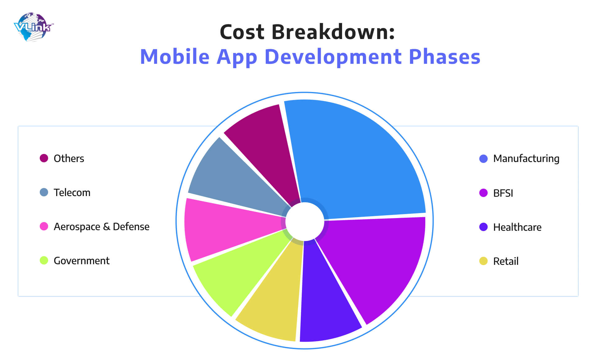 Market Overview of ERP Software