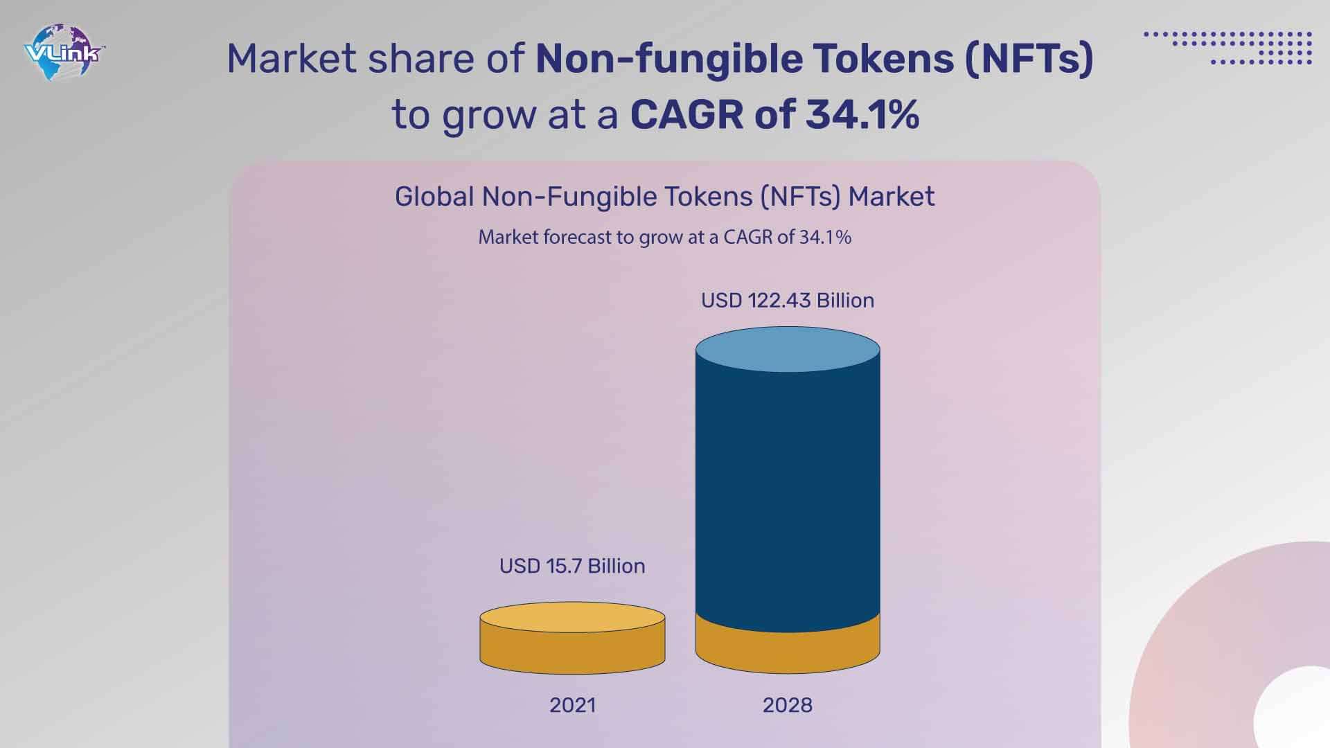Market Share of Non-fungible tokens
