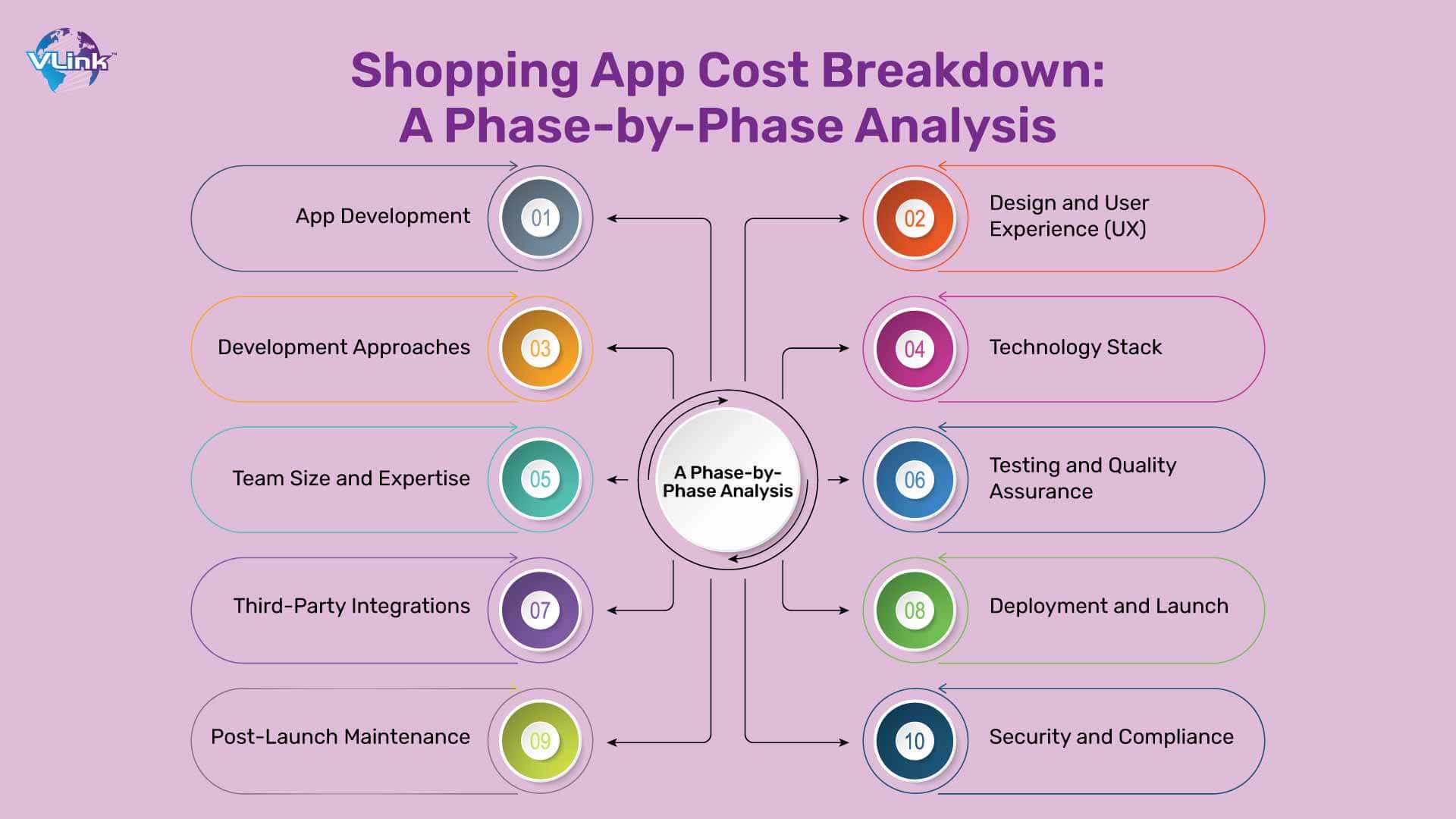 Maximize Your Investment A Cost Breakdown for Shopping App Development