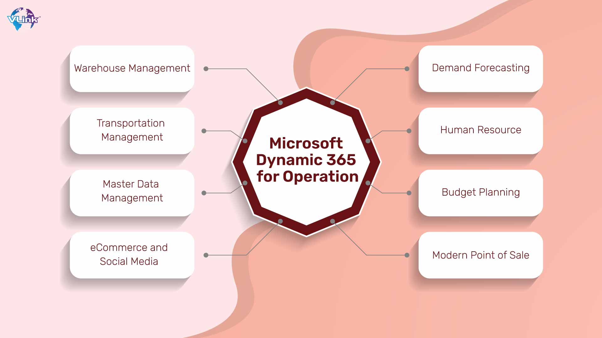 Microsoft Dynamic 365 For operation
