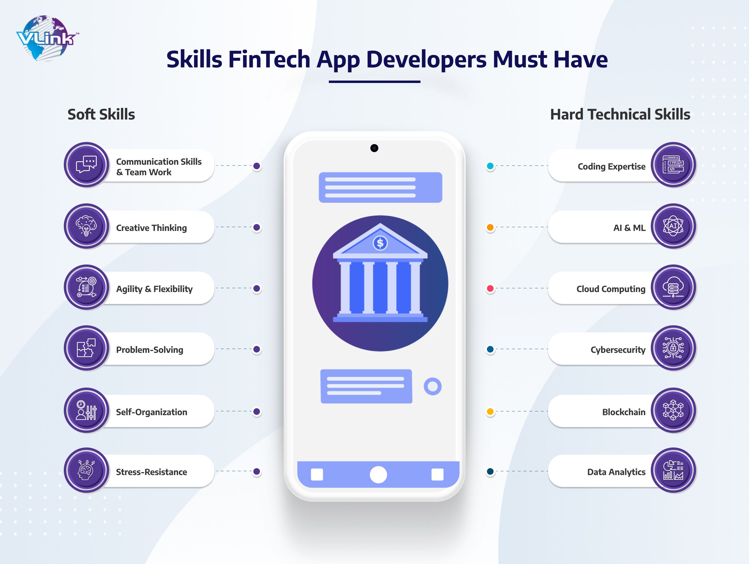 Skills Fintech app developers must have