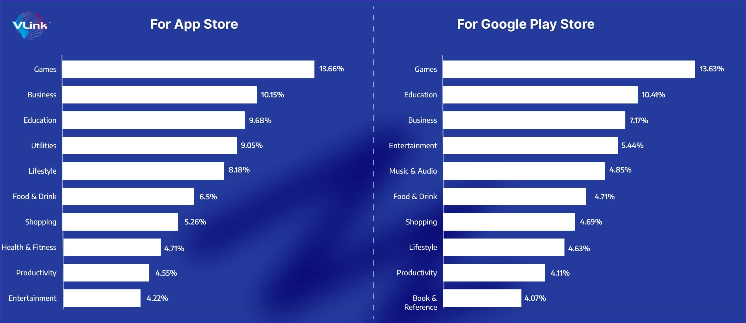 Market with App Store