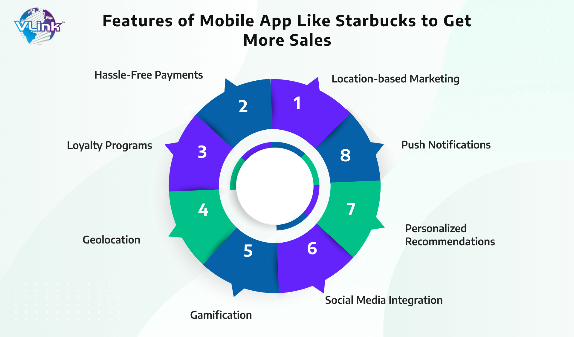 Mobile App Like Starbucks Features to Increase Sales