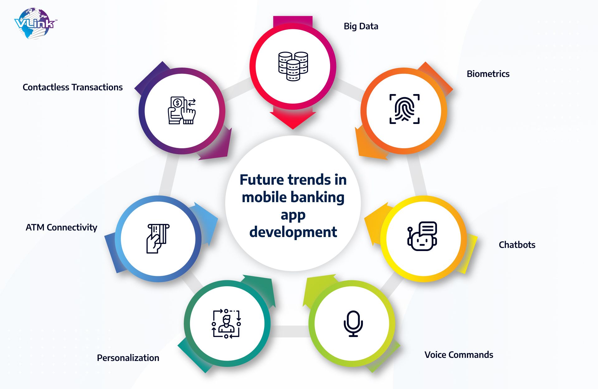 Future trends in mobile banking app development